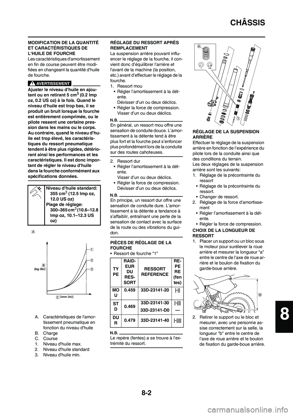 YAMAHA YZ450F 2010 Notices Demploi (in French) 8-2
CHÂSSIS
MODIFICATION DE LA QUANTITÉ
ET CARACTÉRISTIQUES DE
LHUILE DE FOURCHE
Les caractéristiques damortissement
en fin de course peuvent être modi-
fiées en changeant la quantité dhu YAMAHA YZ450F 2010 Notices Demploi (in French) 8-2
CHÂSSIS
MODIFICATION DE LA QUANTITÉ
ET CARACTÉRISTIQUES DE
LHUILE DE FOURCHE
Les caractéristiques damortissement
en fin de course peuvent être modi-
fiées en changeant la quantité dhu