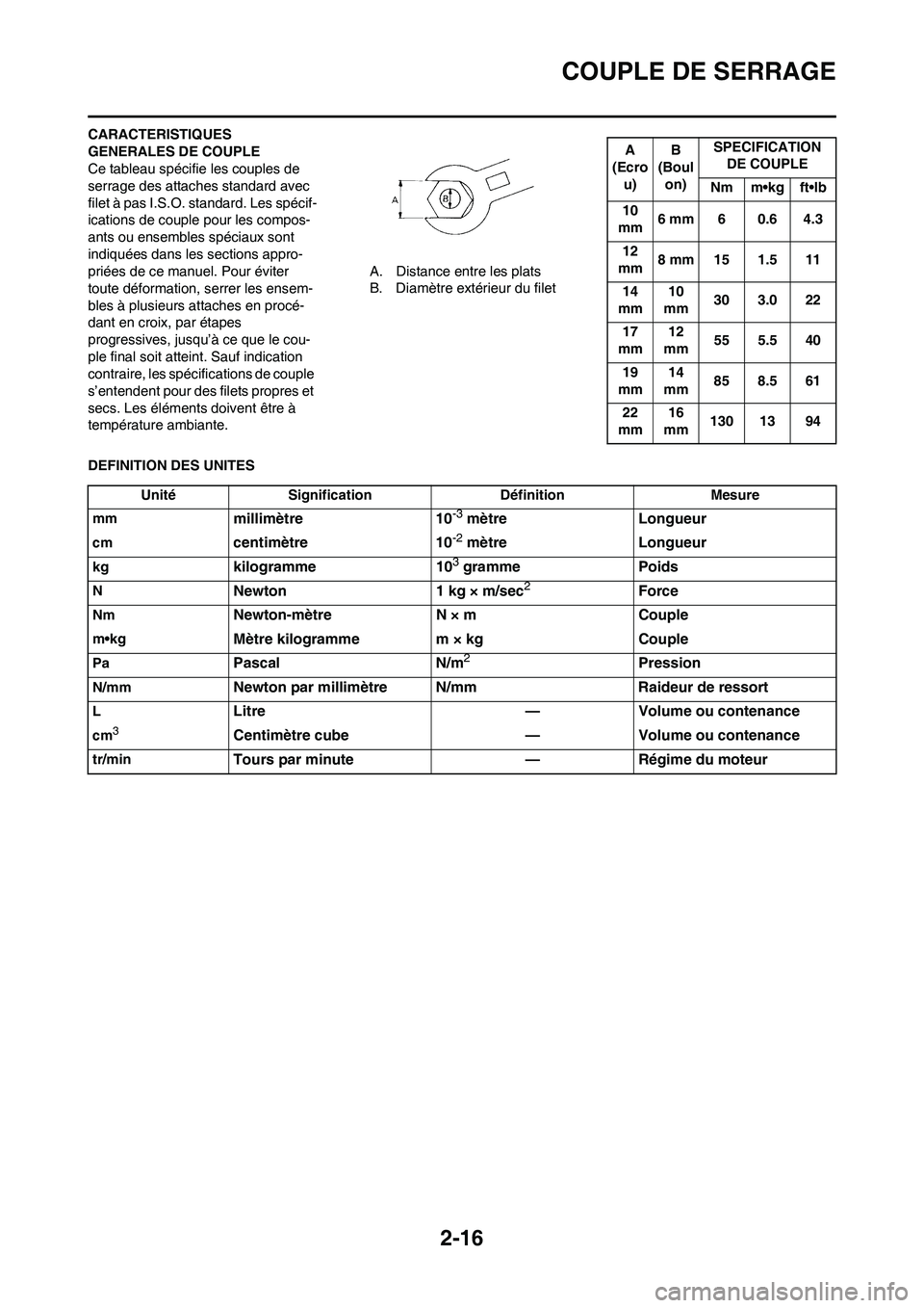 YAMAHA YZ450F 2010  Notices Demploi (in French) 2-16
COUPLE DE SERRAGE
CARACTERISTIQUES 
GENERALES DE COUPLE
Ce tableau spécifie les couples de 
serrage des attaches standard avec 
filet à pas I.S.O. standard. Les spécif-
ications de couple pour