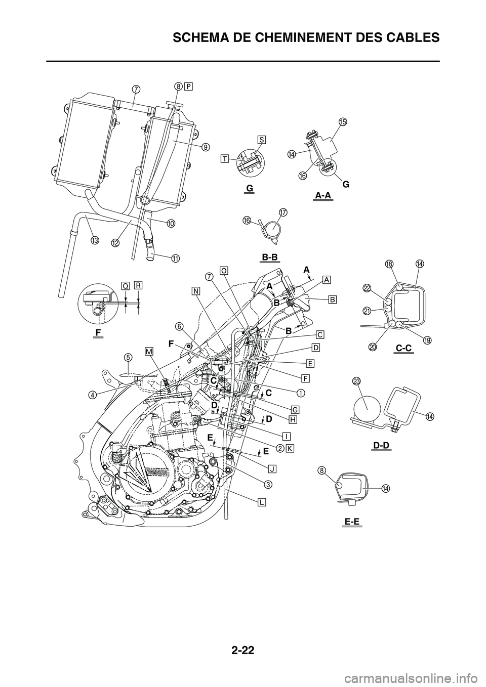 YAMAHA YZ450F 2010  Notices Demploi (in French) 2-22
SCHEMA DE CHEMINEMENT DES CABLES
B
B
FG
A-A
C-C
D-D
E-E
B-B
G
F
C
C
D
D
E
E
A
A 