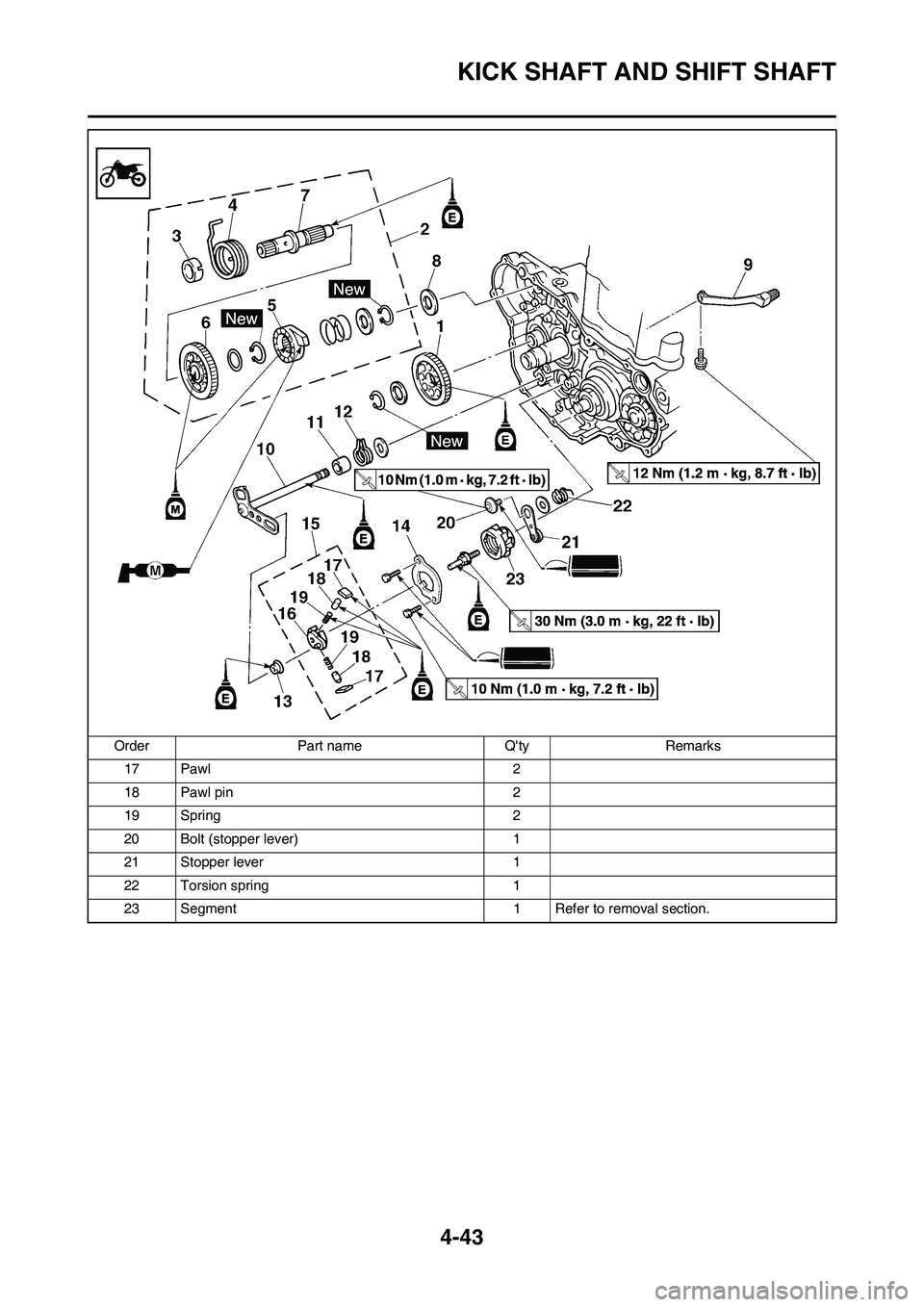 YAMAHA YZ450F 2009  Owners Manual 4-43
KICK SHAFT AND SHIFT SHAFT
17 Pawl 2
18 Pawl pin 2
19 Spring 2
20 Bolt (stopper lever) 1
21 Stopper lever 1
22 Torsion spring 1
23 Segment 1 Refer to removal section. Order Part name Qty Remarks
