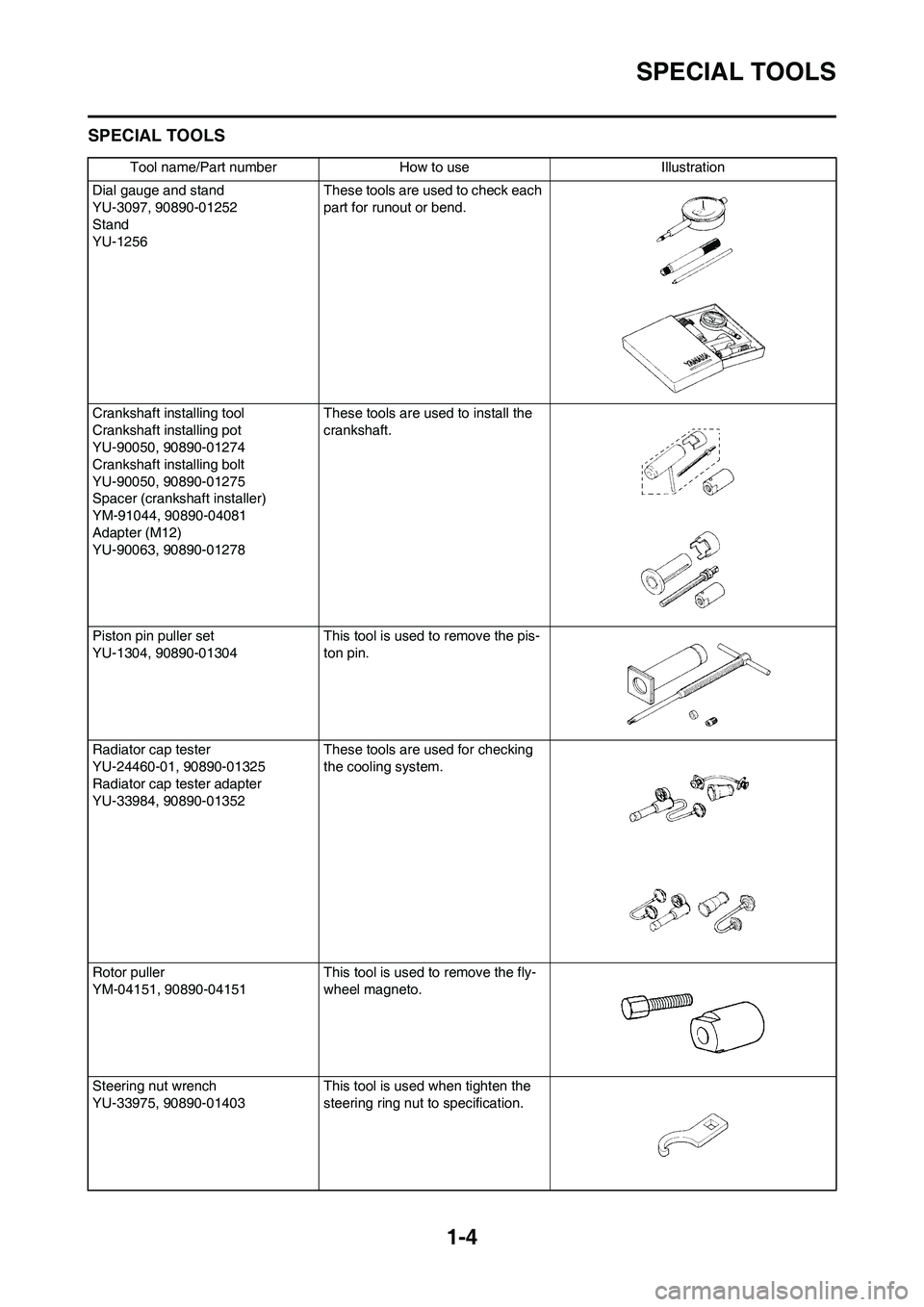 YAMAHA YZ450F 2009 User Guide 1-4
SPECIAL TOOLS
SPECIAL TOOLS
Tool name/Part number How to use Illustration
Dial gauge and stand
YU-3097, 90890-01252
Stand
YU-1256These tools are used to check each
part for runout or bend.
Cranks YAMAHA YZ450F 2009 User Guide 1-4
SPECIAL TOOLS
SPECIAL TOOLS
Tool name/Part number How to use Illustration
Dial gauge and stand
YU-3097, 90890-01252
Stand
YU-1256These tools are used to check each
part for runout or bend.
Cranks
