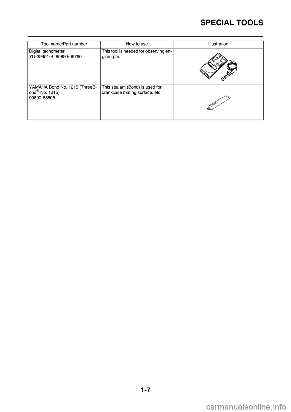 YAMAHA YZ450F 2009 User Guide 1-7
SPECIAL TOOLS
Digital tachometer
YU-39951-B, 90890-06760This tool is needed for observing en-
gine rpm.
YAMAHA Bond No. 1215 (ThreeB-
ond
® No. 1215)
90890-85505This sealant (Bond) is used for 
c