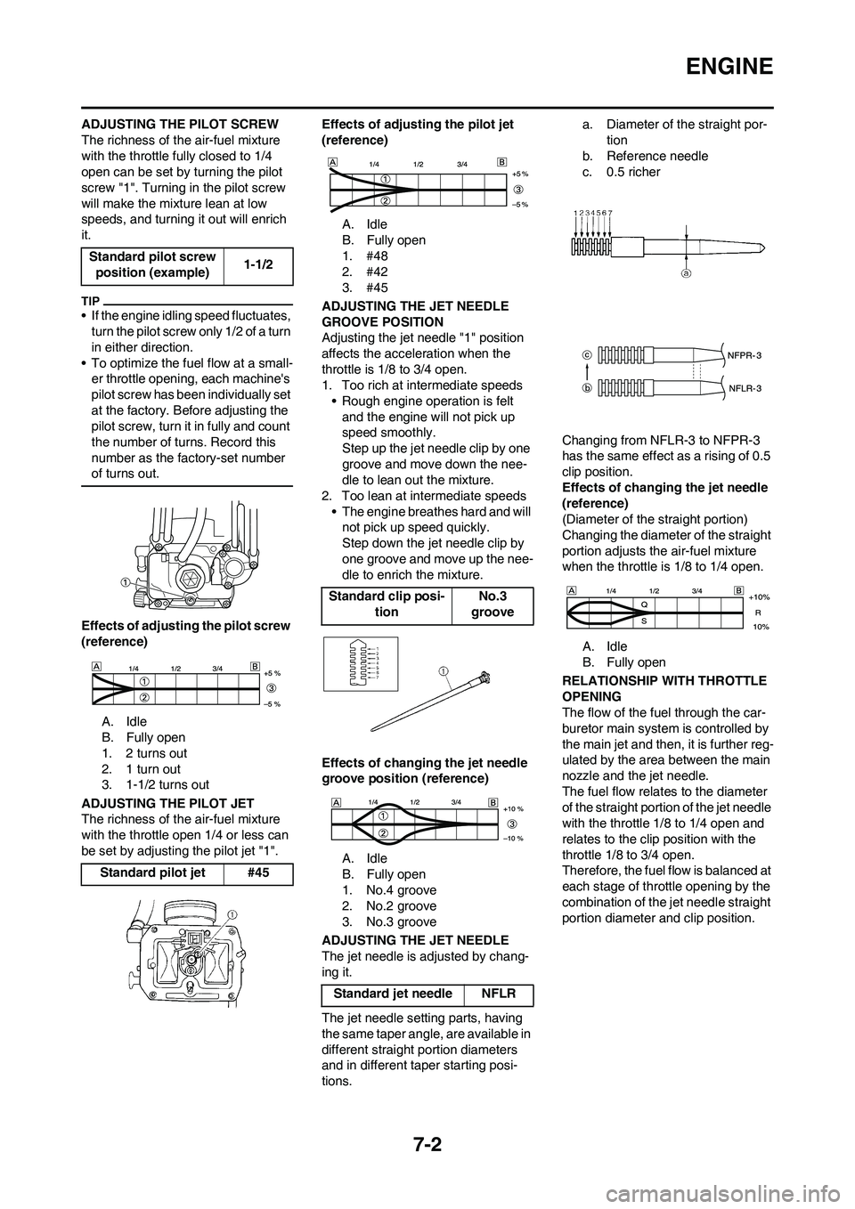 YAMAHA YZ450F 2009  Owners Manual 7-2
ENGINE
ADJUSTING THE PILOT SCREW
The richness of the air-fuel mixture 
with the throttle fully closed to 1/4 
open can be set by turning the pilot 
screw "1". Turning in the pilot screw 
will make