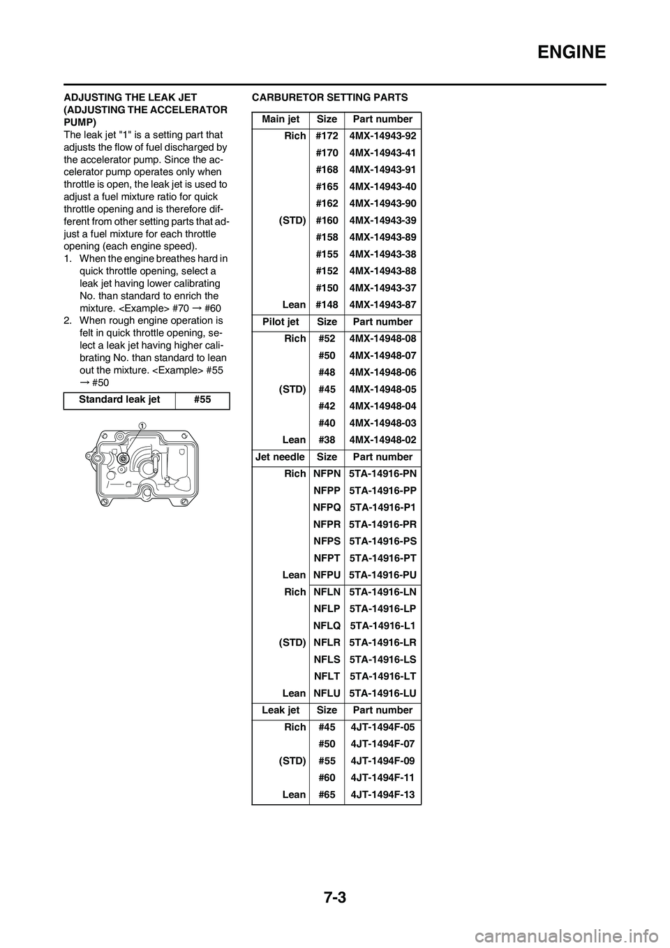 YAMAHA YZ450F 2009  Owners Manual 7-3
ENGINE
ADJUSTING THE LEAK JET 
(ADJUSTING THE ACCELERATOR 
PUMP)
The leak jet "1" is a setting part that 
adjusts the flow of fuel discharged by 
the accelerator pump. Since the ac-
celerator pump