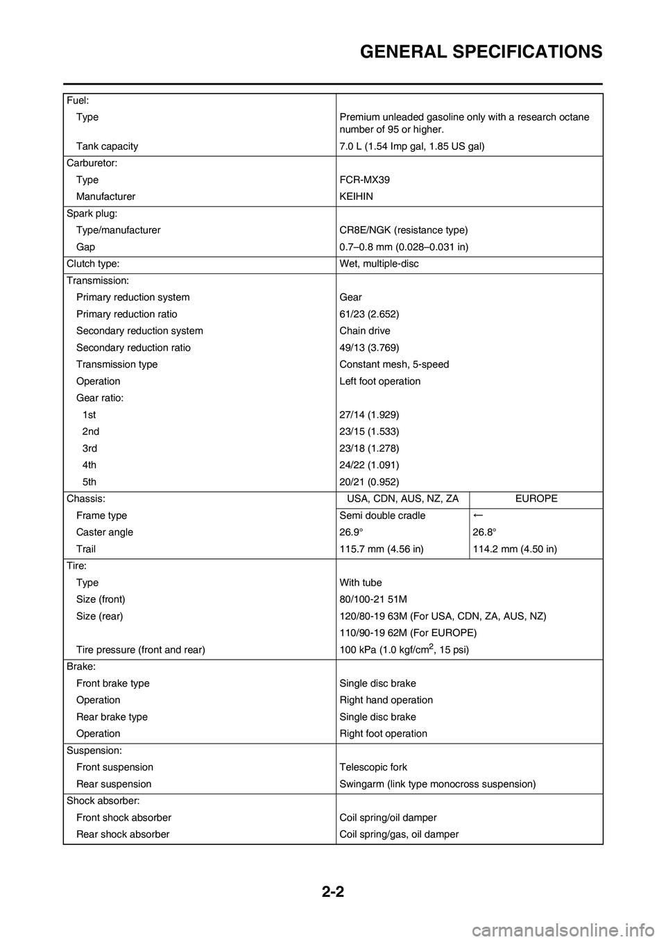 YAMAHA YZ450F 2009  Owners Manual 2-2
GENERAL SPECIFICATIONS
Fuel:
Type Premium unleaded gasoline only with a research octane 
number of 95 or higher.
Tank capacity 7.0 L (1.54 Imp gal, 1.85 US gal)
Carburetor:
Type FCR-MX39
Manufactu