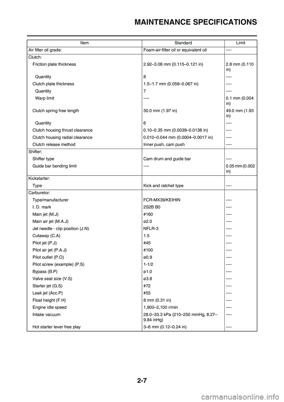 YAMAHA YZ450F 2009 Owners Manual 2-7
MAINTENANCE SPECIFICATIONS
Air filter oil grade: Foam-air-filter oil or equivalent oil ----
Clutch:
Friction plate thickness 2.92–3.08 mm (0.115–0.121 in) 2.8 mm (0.110
in)
Quantity 8 ----
Cl YAMAHA YZ450F 2009 Owners Manual 2-7
MAINTENANCE SPECIFICATIONS
Air filter oil grade: Foam-air-filter oil or equivalent oil ----
Clutch:
Friction plate thickness 2.92–3.08 mm (0.115–0.121 in) 2.8 mm (0.110
in)
Quantity 8 ----
Cl
