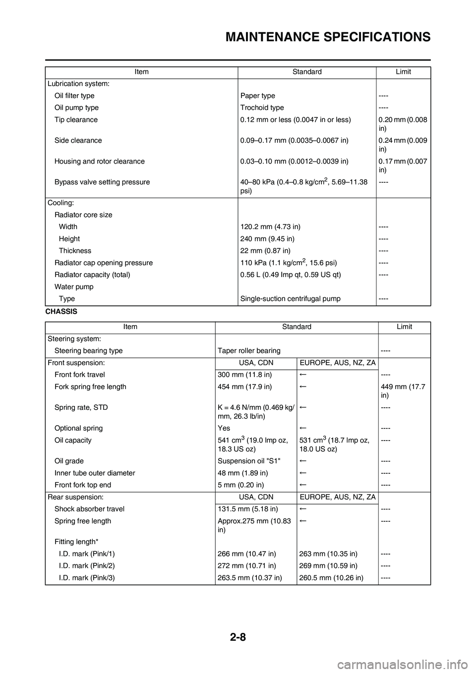 YAMAHA YZ450F 2009  Owners Manual 2-8
MAINTENANCE SPECIFICATIONS
CHASSISLubrication system:
Oil filter type Paper type ----
Oil pump type Trochoid type ----
Tip clearance 0.12 mm or less (0.0047 in or less) 0.20 mm (0.008 
in)
Side cl