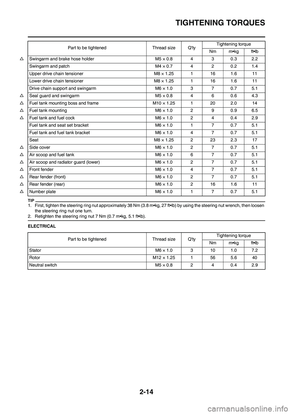 YAMAHA YZ450F 2009 Owners Guide 2-14
TIGHTENING TORQUES
1. First, tighten the steering ring nut approximately 38 Nm (3.8 m•kg, 27 ft•lb) by using the steering nut wrench, then loosen
the steering ring nut one turn.
2. Retighten YAMAHA YZ450F 2009 Owners Guide 2-14
TIGHTENING TORQUES
1. First, tighten the steering ring nut approximately 38 Nm (3.8 m•kg, 27 ft•lb) by using the steering nut wrench, then loosen
the steering ring nut one turn.
2. Retighten