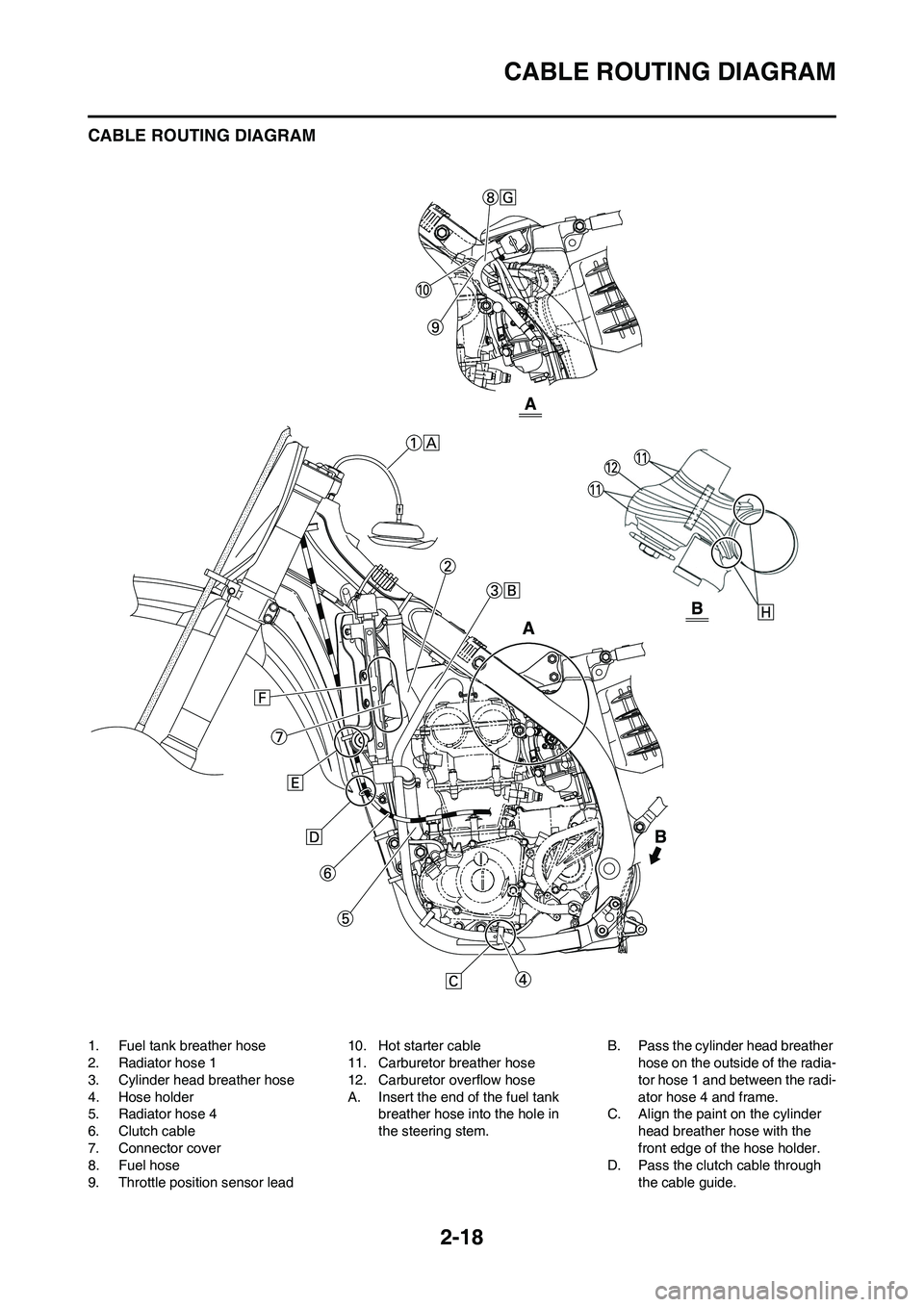 YAMAHA YZ450F 2009 Owners Guide 2-18
CABLE ROUTING DIAGRAM
CABLE ROUTING DIAGRAM
1. Fuel tank breather hose
2. Radiator hose 1
3. Cylinder head breather hose
4. Hose holder
5. Radiator hose 4
6. Clutch cable
7. Connector cover
8. Fu