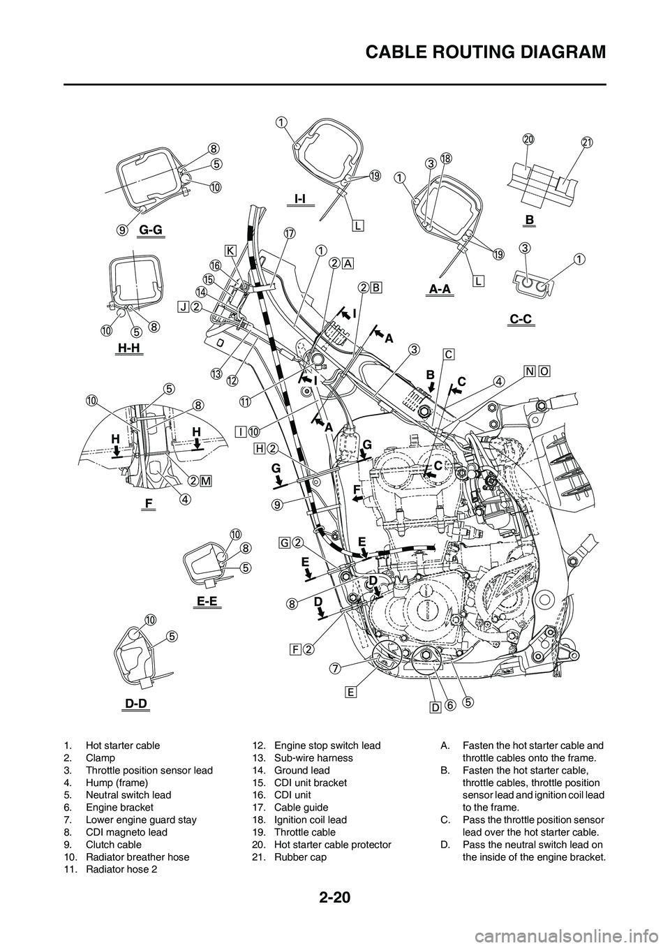 YAMAHA YZ450F 2009 Service Manual 2-20
CABLE ROUTING DIAGRAM
1. Hot starter cable
2. Clamp
3. Throttle position sensor lead
4. Hump (frame)
5. Neutral switch lead
6. Engine bracket
7. Lower engine guard stay
8. CDI magneto lead
9. Clu