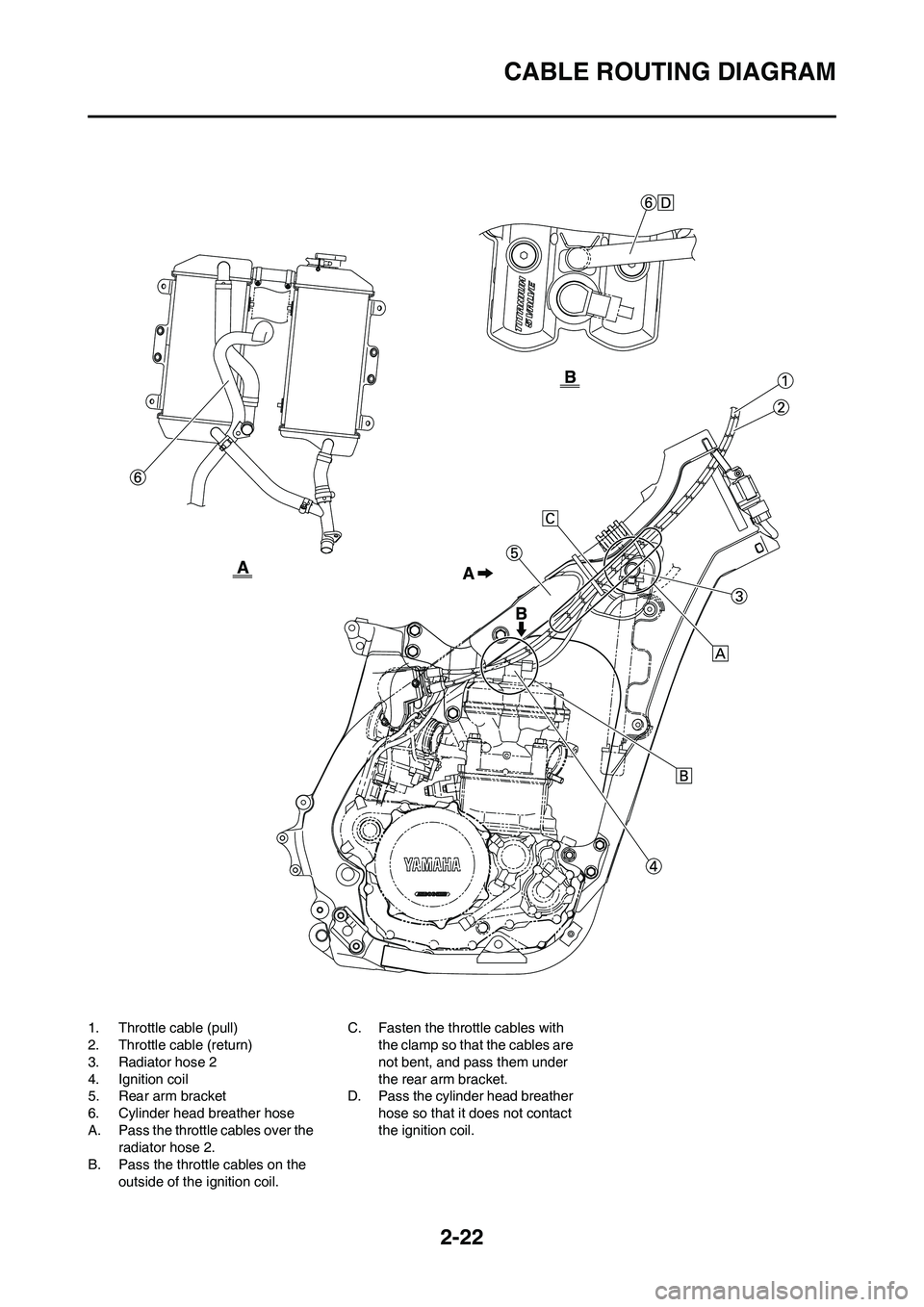 YAMAHA YZ450F 2009 Service Manual 2-22
CABLE ROUTING DIAGRAM
1. Throttle cable (pull)
2. Throttle cable (return)
3. Radiator hose 2
4. Ignition coil
5. Rear arm bracket
6. Cylinder head breather hose
A. Pass the throttle cables over t