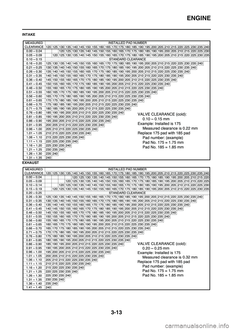 YAMAHA YZ450F 2009 Workshop Manual 3-13
ENGINE
INTAKE
EXHAUST 