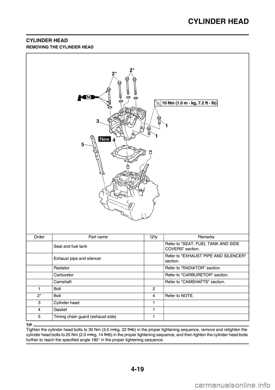 YAMAHA YZ450F 2009 Manual Online 4-19
CYLINDER HEAD
CYLINDER HEAD
REMOVING THE CYLINDER HEAD
Tighten the cylinder head bolts to 30 Nm (3.0 m•kg, 22 ft•lb) in the proper tightening sequence, remove and retighten the 
cylinder head
