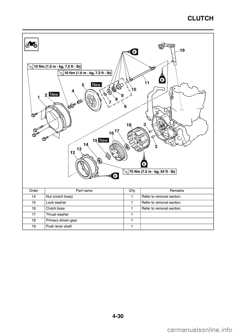 YAMAHA YZ450F 2009  Owners Manual 4-30
CLUTCH
14 Nut (clutch boss) 1 Refer to removal section.
15 Lock washer 1 Refer to removal section.
16 Clutch boss 1 Refer to removal section.
17 Thrust washer 1
18 Primary driven gear 1
19 Push l