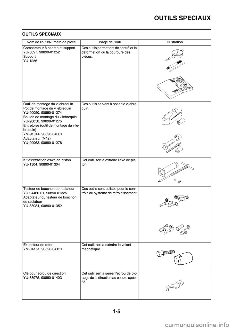 YAMAHA YZ450F 2009 Notices Demploi (in French) 1-5
OUTILS SPECIAUX
OUTILS SPECIAUX
Nom de loutil/Numéro de pièce Usage de loutil Illustration
Comparateur à cadran et support
YU-3097, 90890-01252
Support
YU-1256Ces outils permettent de contrô YAMAHA YZ450F 2009 Notices Demploi (in French) 1-5
OUTILS SPECIAUX
OUTILS SPECIAUX
Nom de loutil/Numéro de pièce Usage de loutil Illustration
Comparateur à cadran et support
YU-3097, 90890-01252
Support
YU-1256Ces outils permettent de contrô