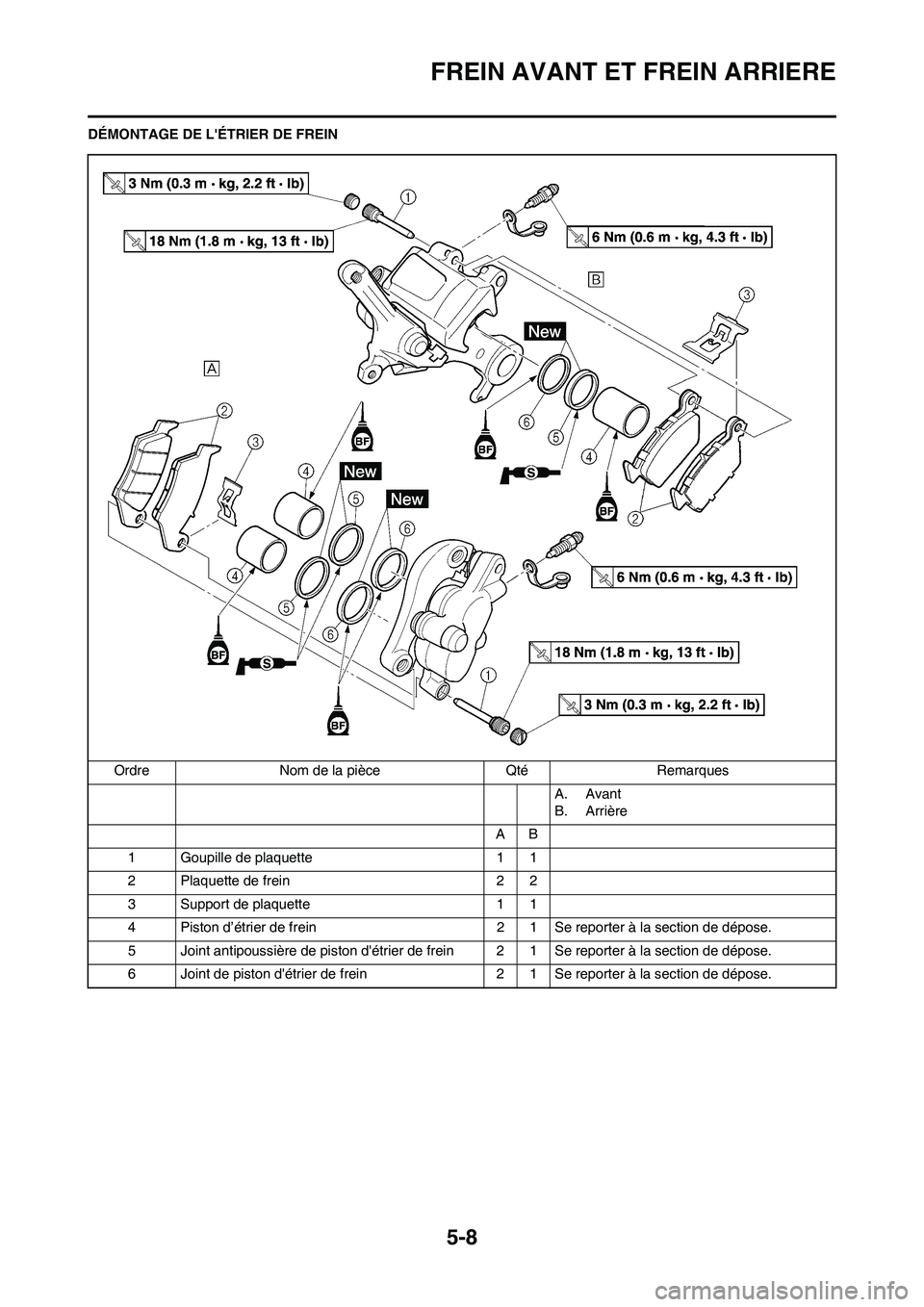 YAMAHA YZ450F 2009 Notices Demploi (in French) 5-8
FREIN AVANT ET FREIN ARRIERE
DÉMONTAGE DE LÉTRIER DE FREIN
Ordre Nom de la pièce Qté Remarques
A. Avant
B. Arrière
AB
1 Goupille de plaquette 1 1
2 Plaquette de frein 2 2
3 Support de plaque YAMAHA YZ450F 2009 Notices Demploi (in French) 5-8
FREIN AVANT ET FREIN ARRIERE
DÉMONTAGE DE LÉTRIER DE FREIN
Ordre Nom de la pièce Qté Remarques
A. Avant
B. Arrière
AB
1 Goupille de plaquette 1 1
2 Plaquette de frein 2 2
3 Support de plaque
