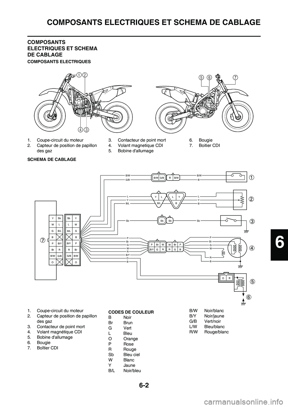 YAMAHA YZ450F 2009 Notices Demploi (in French) 6-2
COMPOSANTS ELECTRIQUES ET SCHEMA DE CABLAGE
COMPOSANTS
ELECTRIQUES ET SCHEMA
DE CABLAGE
COMPOSANTS ELECTRIQUES
1. Coupe-circuit du moteur
2. Capteur de position de papillon
des gaz3. Contacteur YAMAHA YZ450F 2009 Notices Demploi (in French) 6-2
COMPOSANTS ELECTRIQUES ET SCHEMA DE CABLAGE
COMPOSANTS
ELECTRIQUES ET SCHEMA
DE CABLAGE
COMPOSANTS ELECTRIQUES
1. Coupe-circuit du moteur
2. Capteur de position de papillon
des gaz3. Contacteur