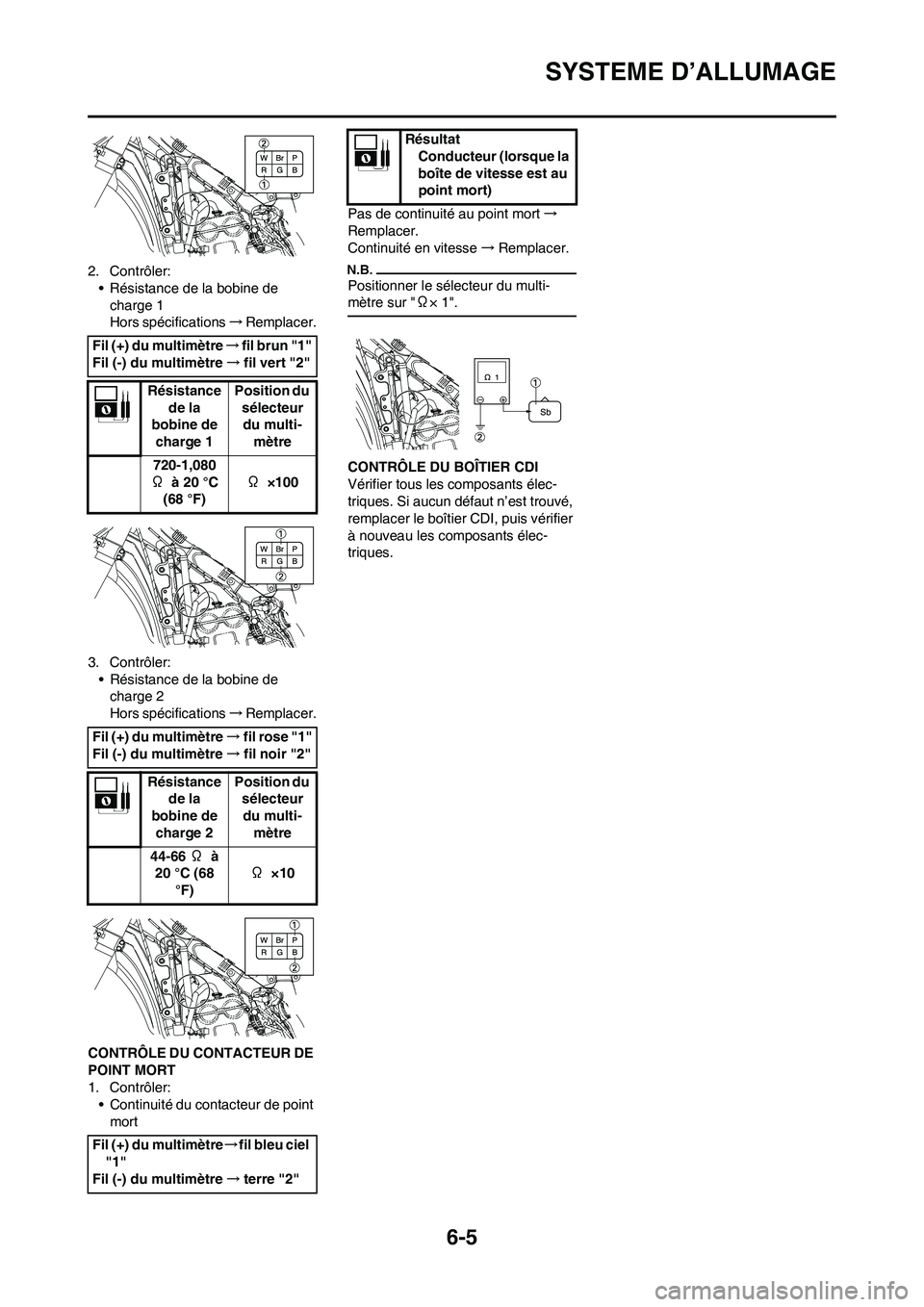 YAMAHA YZ450F 2009 Notices Demploi (in French) 6-5
SYSTEME D’ALLUMAGE
2. Contrôler:
• Résistance de la bobine de
charge 1
Hors spécifications→Remplacer.
3. Contrôler:
• Résistance de la bobine de
charge 2
Hors spécifications→Remp YAMAHA YZ450F 2009 Notices Demploi (in French) 6-5
SYSTEME D’ALLUMAGE
2. Contrôler:
• Résistance de la bobine de
charge 1
Hors spécifications→Remplacer.
3. Contrôler:
• Résistance de la bobine de
charge 2
Hors spécifications→Remp