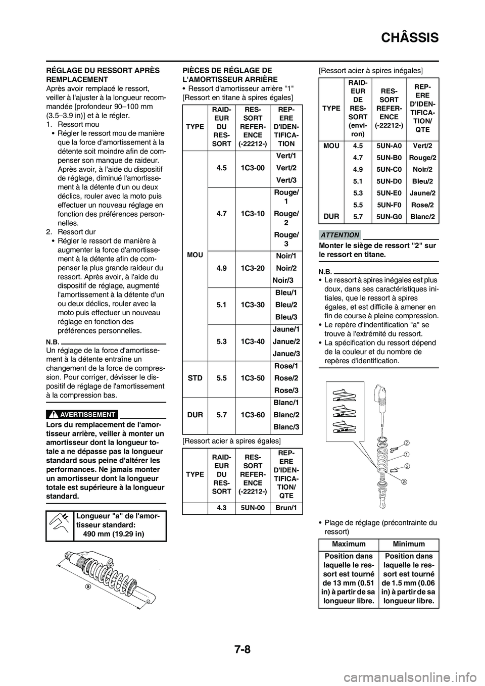 YAMAHA YZ450F 2009  Notices Demploi (in French) 7-8
CHÂSSIS
RÉGLAGE DU RESSORT APRÈS 
REMPLACEMENT
Après avoir remplacé le ressort, 
veiller à lajuster à la longueur recom-
mandée [profondeur 90–100 mm 
(3.5–3.9 in)] et à le régler.

