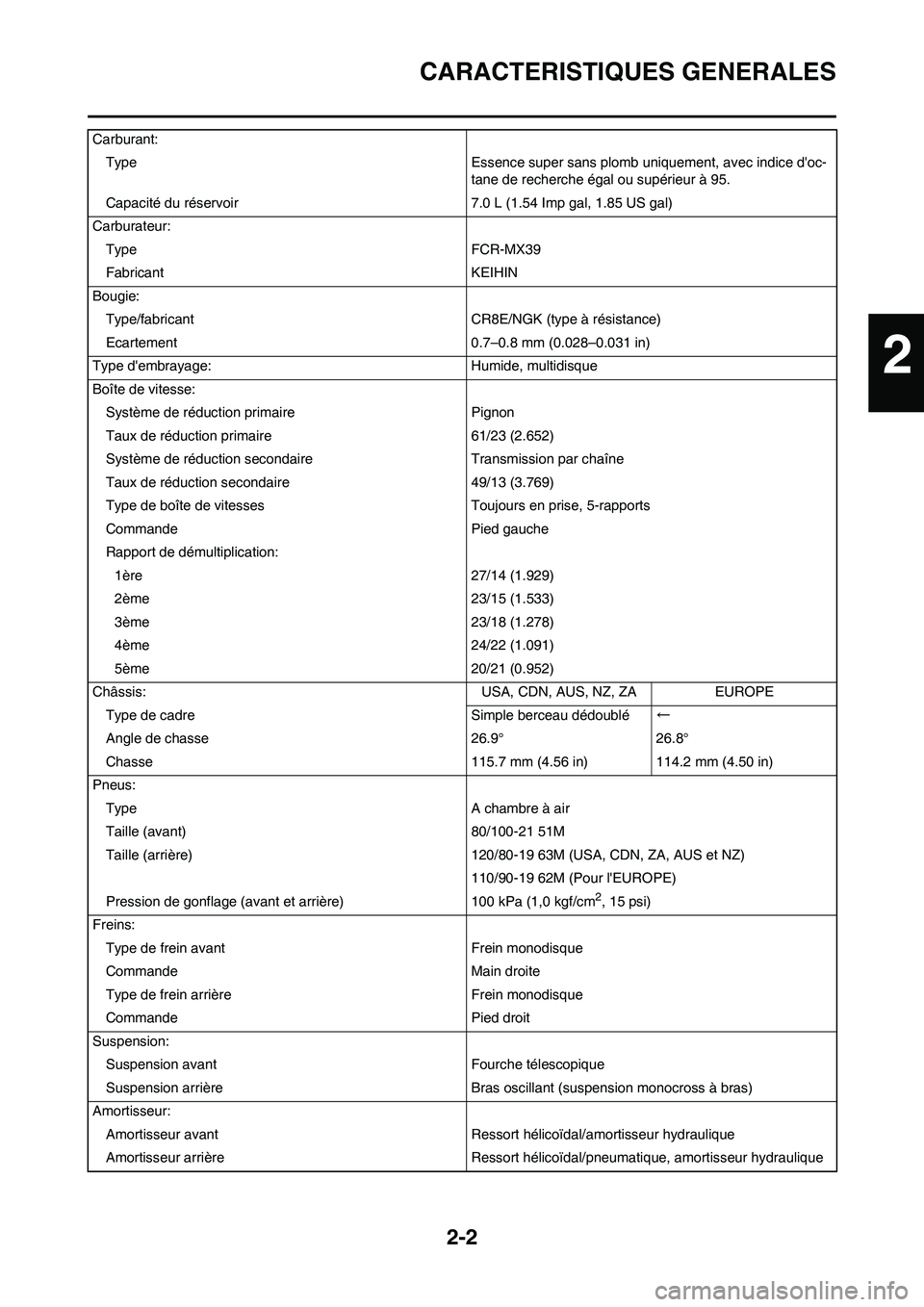 YAMAHA YZ450F 2009 Notices Demploi (in French) 2-2
CARACTERISTIQUES GENERALES
Carburant:
Type Essence super sans plomb uniquement, avec indice doc-
tane de recherche égal ou supérieur à 95.
Capacité du réservoir 7.0 L (1.54 Imp gal, 1.85 US YAMAHA YZ450F 2009 Notices Demploi (in French) 2-2
CARACTERISTIQUES GENERALES
Carburant:
Type Essence super sans plomb uniquement, avec indice doc-
tane de recherche égal ou supérieur à 95.
Capacité du réservoir 7.0 L (1.54 Imp gal, 1.85 US