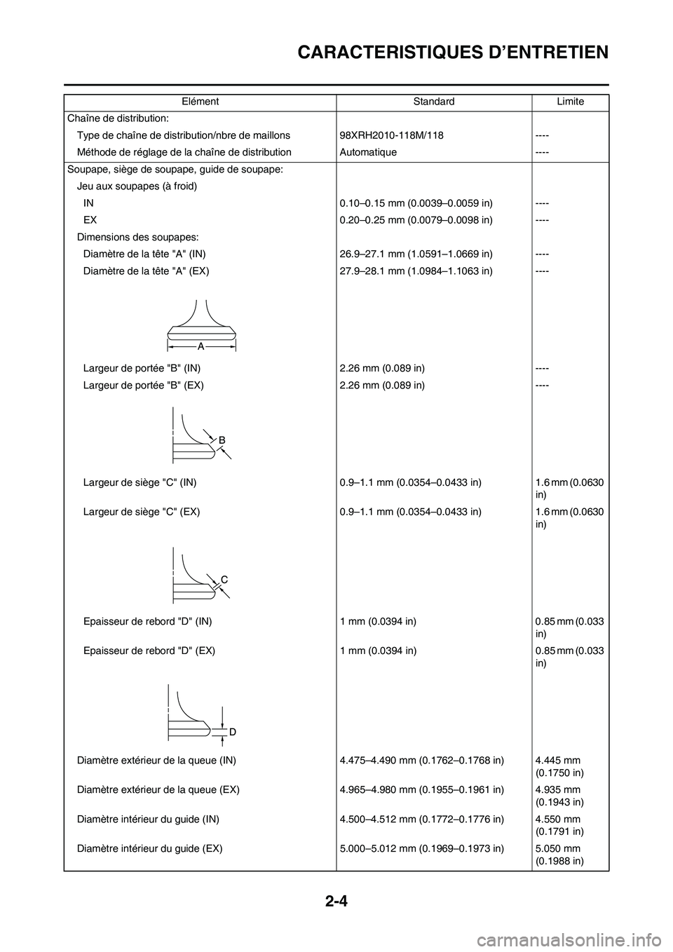 YAMAHA YZ450F 2009 Notices Demploi (in French) 2-4
CARACTERISTIQUES D’ENTRETIEN
Chaîne de distribution:
Type de chaîne de distribution/nbre de maillons 98XRH2010-118M/118 ----
Méthode de réglage de la chaîne de distribution Automatique ---- YAMAHA YZ450F 2009 Notices Demploi (in French) 2-4
CARACTERISTIQUES D’ENTRETIEN
Chaîne de distribution:
Type de chaîne de distribution/nbre de maillons 98XRH2010-118M/118 ----
Méthode de réglage de la chaîne de distribution Automatique ----
