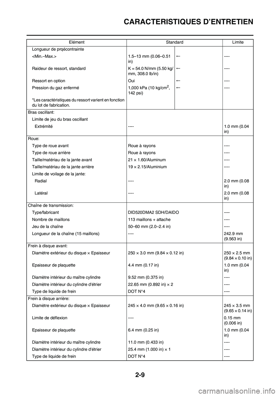 YAMAHA YZ450F 2009 Notices Demploi (in French) 2-9
CARACTERISTIQUES D’ENTRETIEN
Longueur de prqécontrainte
<Min.–Max.> 1.5–13 mm (0.06–0.51
in)←----
Raideur de ressort, standard K = 54.0 N/mm (5.50 kg/
mm, 308.0 lb/in)←----
Ressort e YAMAHA YZ450F 2009 Notices Demploi (in French) 2-9
CARACTERISTIQUES D’ENTRETIEN
Longueur de prqécontrainte
<Min.–Max.> 1.5–13 mm (0.06–0.51
in)←----
Raideur de ressort, standard K = 54.0 N/mm (5.50 kg/
mm, 308.0 lb/in)←----
Ressort e