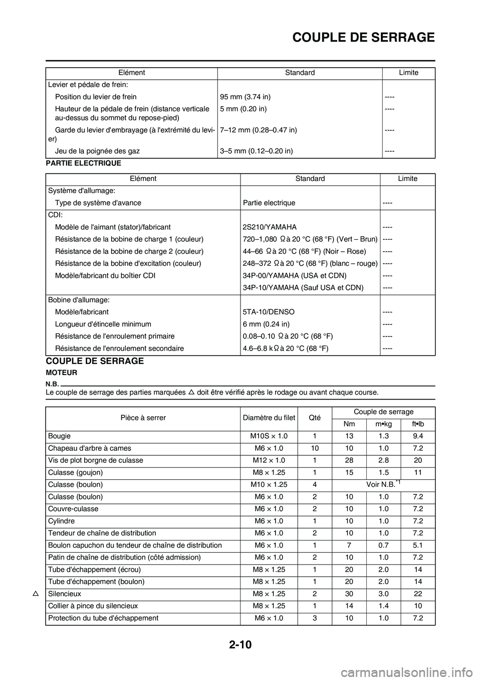 YAMAHA YZ450F 2009 Notices Demploi (in French) 2-10
COUPLE DE SERRAGE
PARTIE ELECTRIQUE
COUPLE DE SERRAGE
MOTEUR
Le couple de serrage des parties marquées △ doit être vérifié après le rodage ou avant chaque course.
Levier et pédale de frei YAMAHA YZ450F 2009 Notices Demploi (in French) 2-10
COUPLE DE SERRAGE
PARTIE ELECTRIQUE
COUPLE DE SERRAGE
MOTEUR
Le couple de serrage des parties marquées △ doit être vérifié après le rodage ou avant chaque course.
Levier et pédale de frei
