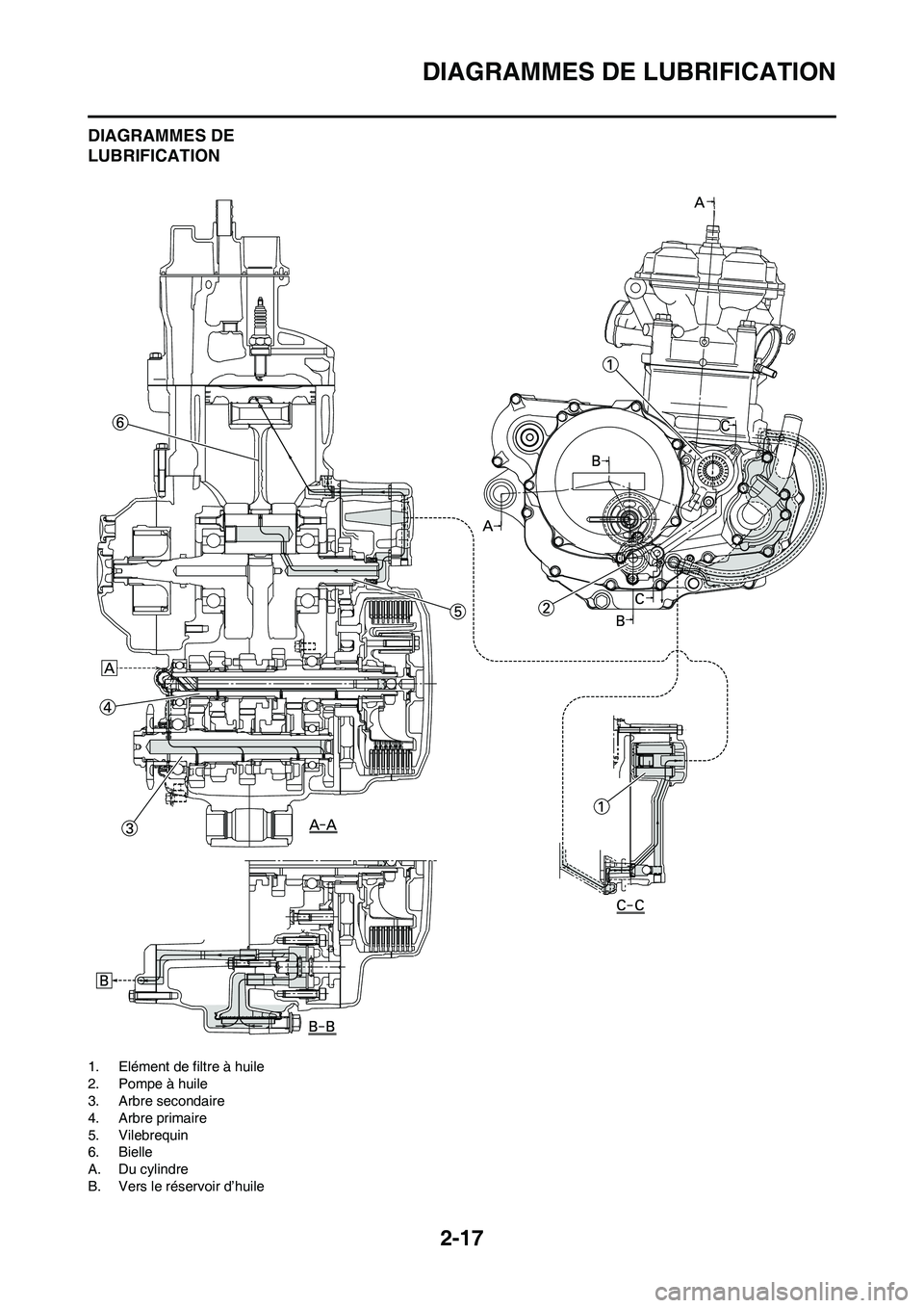 YAMAHA YZ450F 2009 Notices Demploi (in French) 2-17
DIAGRAMMES DE LUBRIFICATION
DIAGRAMMES DE
LUBRIFICATION
1. Elément de filtre à huile
2. Pompe à huile
3. Arbre secondaire
4. Arbre primaire
5. Vilebrequin
6. Bielle
A. Du cylindre
B. Vers le YAMAHA YZ450F 2009 Notices Demploi (in French) 2-17
DIAGRAMMES DE LUBRIFICATION
DIAGRAMMES DE
LUBRIFICATION
1. Elément de filtre à huile
2. Pompe à huile
3. Arbre secondaire
4. Arbre primaire
5. Vilebrequin
6. Bielle
A. Du cylindre
B. Vers le