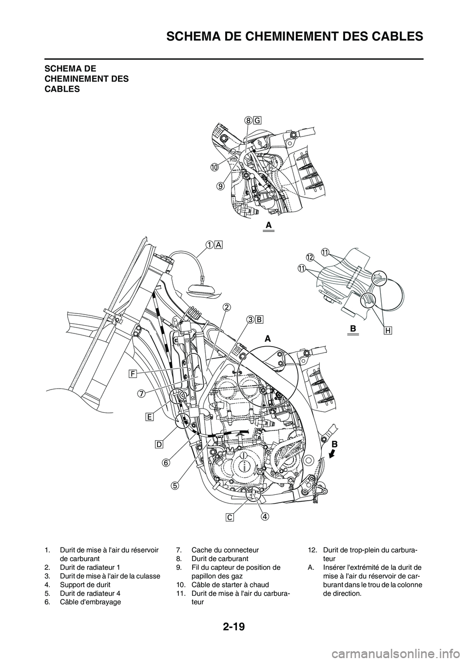 YAMAHA YZ450F 2009 Notices Demploi (in French) 2-19
SCHEMA DE CHEMINEMENT DES CABLES
SCHEMA DE
CHEMINEMENT DES
CABLES
1. Durit de mise à lair du réservoir
de carburant
2. Durit de radiateur 1
3. Durit de mise à lair de la culasse
4. Suppor YAMAHA YZ450F 2009 Notices Demploi (in French) 2-19
SCHEMA DE CHEMINEMENT DES CABLES
SCHEMA DE
CHEMINEMENT DES
CABLES
1. Durit de mise à lair du réservoir
de carburant
2. Durit de radiateur 1
3. Durit de mise à lair de la culasse
4. Suppor
