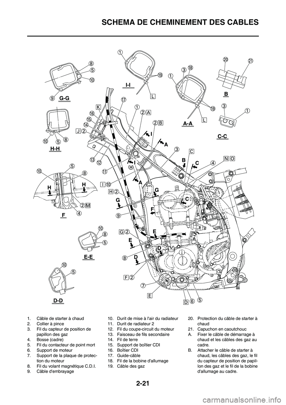 YAMAHA YZ450F 2009 Notices Demploi (in French) 2-21
SCHEMA DE CHEMINEMENT DES CABLES
1. Câble de starter à chaud
2. Collier à pince
3. Fil du capteur de position de
papillon des gaz
4. Bosse (cadre)
5. Fil du contacteur de point mort
6. Suppor YAMAHA YZ450F 2009 Notices Demploi (in French) 2-21
SCHEMA DE CHEMINEMENT DES CABLES
1. Câble de starter à chaud
2. Collier à pince
3. Fil du capteur de position de
papillon des gaz
4. Bosse (cadre)
5. Fil du contacteur de point mort
6. Suppor