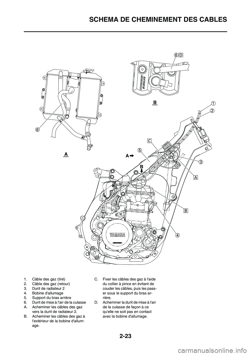 YAMAHA YZ450F 2009 Notices Demploi (in French) 2-23
SCHEMA DE CHEMINEMENT DES CABLES
1. Câble des gaz (tiré)
2. Câble des gaz (retour)
3. Durit de radiateur 2
4. Bobine dallumage
5. Support du bras arrière
6. Durit de mise à lair de la cula YAMAHA YZ450F 2009 Notices Demploi (in French) 2-23
SCHEMA DE CHEMINEMENT DES CABLES
1. Câble des gaz (tiré)
2. Câble des gaz (retour)
3. Durit de radiateur 2
4. Bobine dallumage
5. Support du bras arrière
6. Durit de mise à lair de la cula