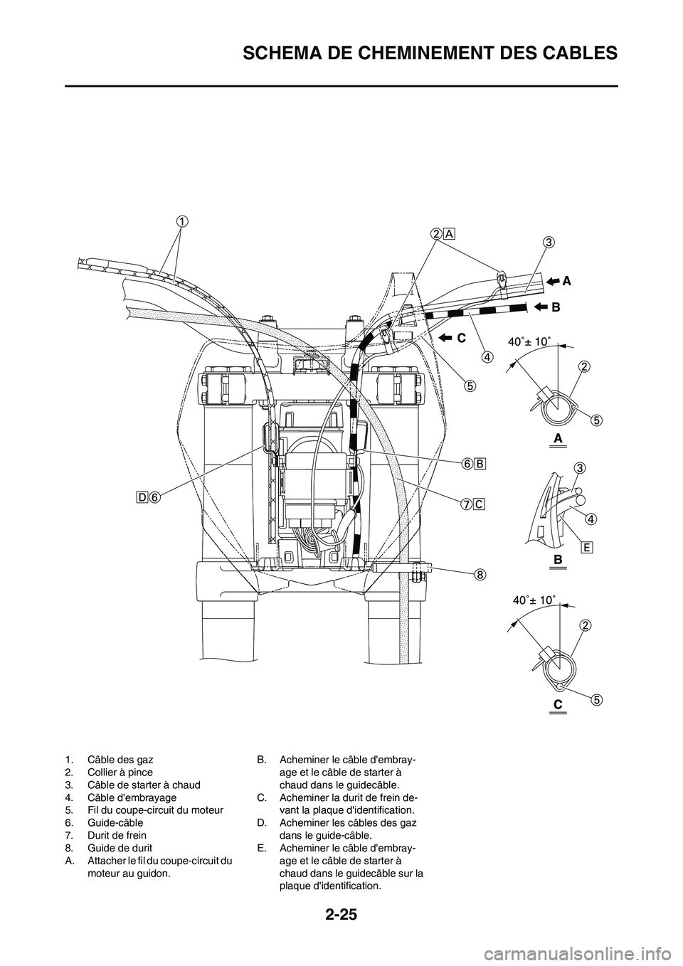 YAMAHA YZ450F 2009 Notices Demploi (in French) 2-25
SCHEMA DE CHEMINEMENT DES CABLES
1. Câble des gaz
2. Collier à pince
3. Câble de starter à chaud
4. Câble dembrayage
5. Fil du coupe-circuit du moteur
6. Guide-câble
7. Durit de frein
8. G YAMAHA YZ450F 2009 Notices Demploi (in French) 2-25
SCHEMA DE CHEMINEMENT DES CABLES
1. Câble des gaz
2. Collier à pince
3. Câble de starter à chaud
4. Câble dembrayage
5. Fil du coupe-circuit du moteur
6. Guide-câble
7. Durit de frein
8. G