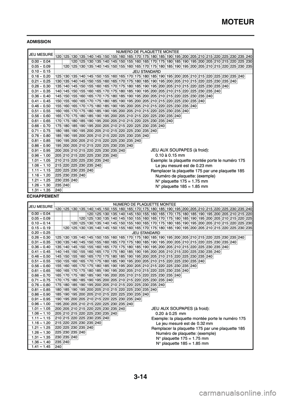 YAMAHA YZ450F 2009 Notices Demploi (in French) 3-14
MOTEUR
ADMISSION
ECHAPPEMENT YAMAHA YZ450F 2009 Notices Demploi (in French) 3-14
MOTEUR
ADMISSION
ECHAPPEMENT
