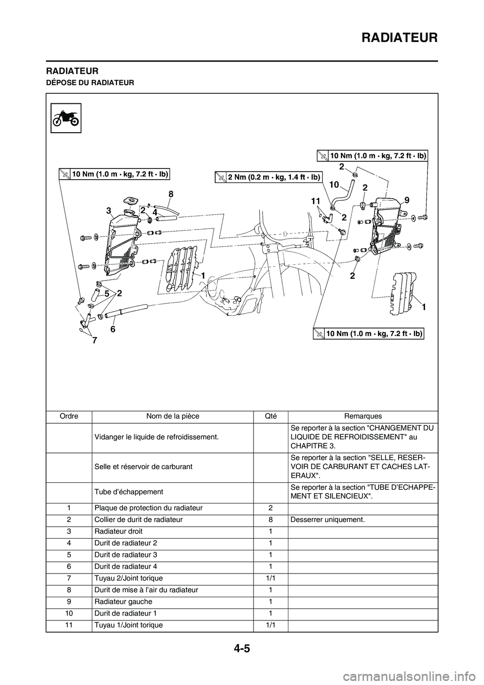 YAMAHA YZ450F 2009 Notices Demploi (in French) 4-5
RADIATEUR
RADIATEUR
DÉPOSE DU RADIATEUR
Ordre Nom de la pièce Qté Remarques
Vidanger le liquide de refroidissement.Se reporter à la section "CHANGEMENT DU
LIQUIDE DE REFROIDISSEMENT" au
CHAP YAMAHA YZ450F 2009 Notices Demploi (in French) 4-5
RADIATEUR
RADIATEUR
DÉPOSE DU RADIATEUR
Ordre Nom de la pièce Qté Remarques
Vidanger le liquide de refroidissement.Se reporter à la section "CHANGEMENT DU
LIQUIDE DE REFROIDISSEMENT" au
CHAP