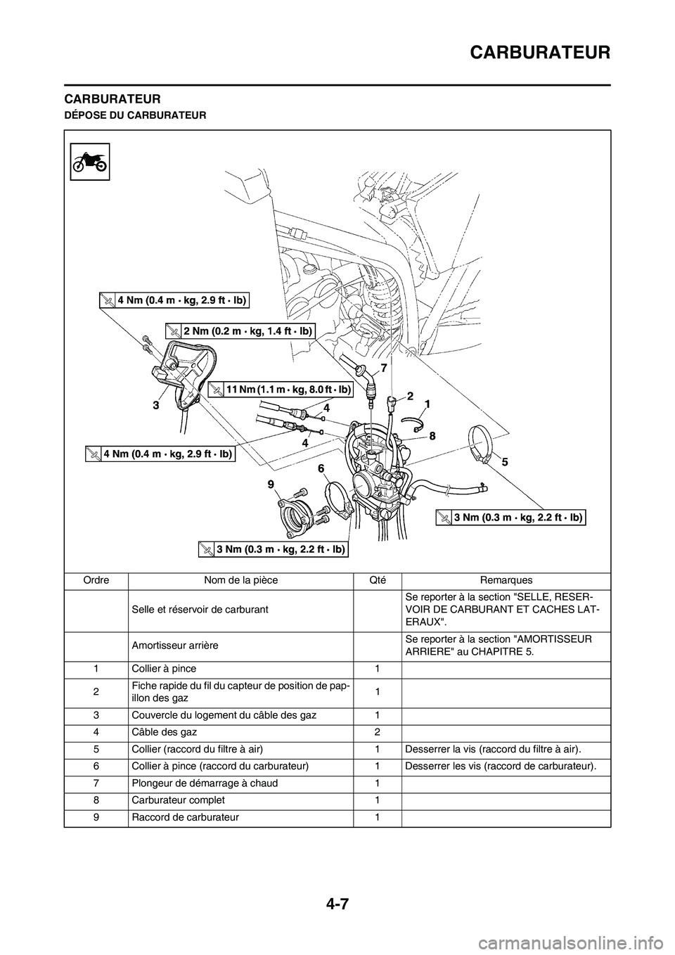 YAMAHA YZ450F 2009 Notices Demploi (in French) 4-7
CARBURATEUR
CARBURATEUR
DÉPOSE DU CARBURATEUR
Ordre Nom de la pièce Qté Remarques
Selle et réservoir de carburant Se reporter à la section "SELLE, RESER-
VOIR DE CARBURANT ET CACHES LAT-
ERAU YAMAHA YZ450F 2009 Notices Demploi (in French) 4-7
CARBURATEUR
CARBURATEUR
DÉPOSE DU CARBURATEUR
Ordre Nom de la pièce Qté Remarques
Selle et réservoir de carburant Se reporter à la section "SELLE, RESER-
VOIR DE CARBURANT ET CACHES LAT-
ERAU
