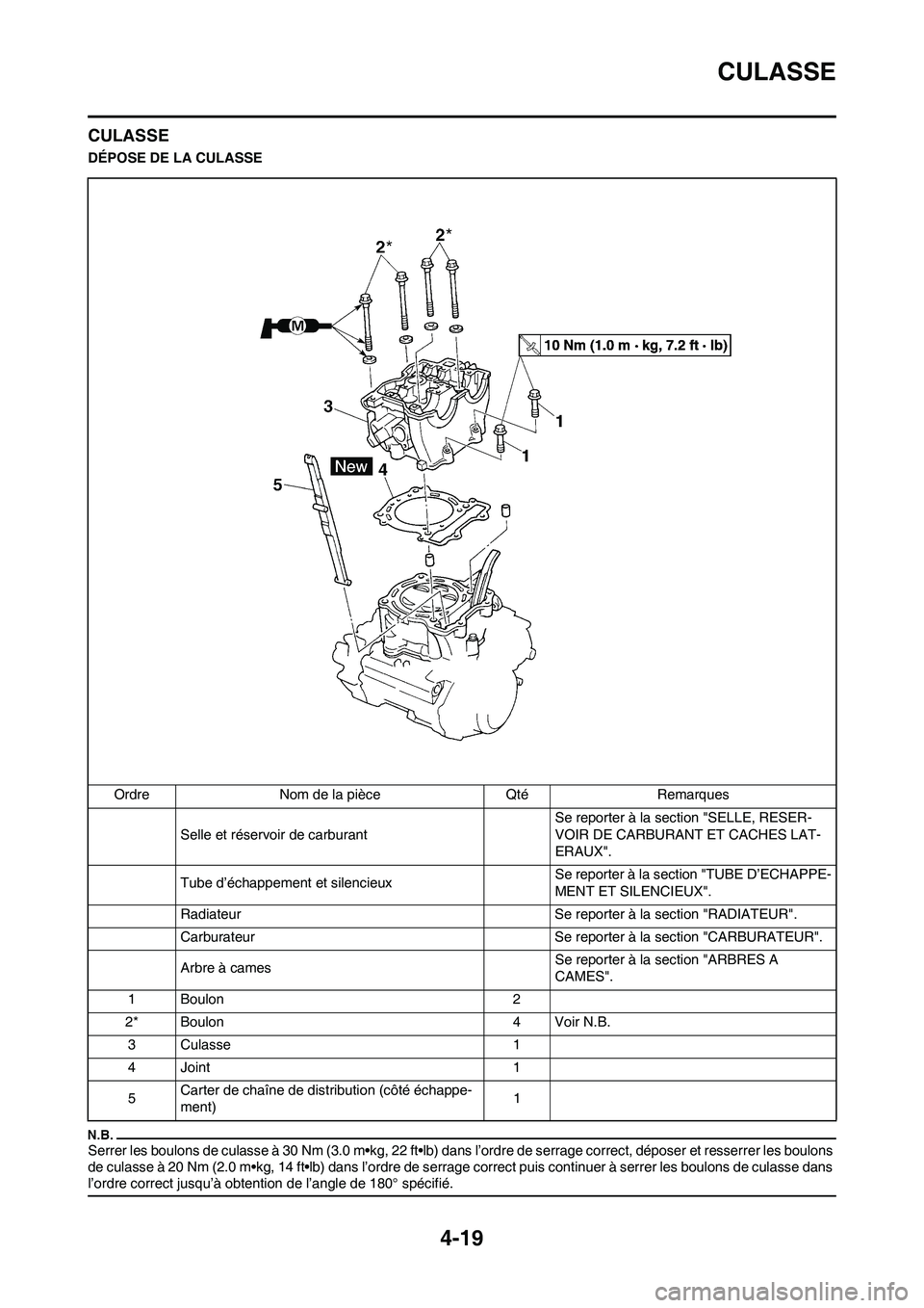 YAMAHA YZ450F 2009 Notices Demploi (in French) 4-19
CULASSE
CULASSE
DÉPOSE DE LA CULASSE
Serrer les boulons de culasse à 30 Nm (3.0 m•kg, 22 ft•lb) dans l’ordre de serrage correct, déposer et resserrer les boulons
de culasse à 20 Nm (2. YAMAHA YZ450F 2009 Notices Demploi (in French) 4-19
CULASSE
CULASSE
DÉPOSE DE LA CULASSE
Serrer les boulons de culasse à 30 Nm (3.0 m•kg, 22 ft•lb) dans l’ordre de serrage correct, déposer et resserrer les boulons
de culasse à 20 Nm (2.