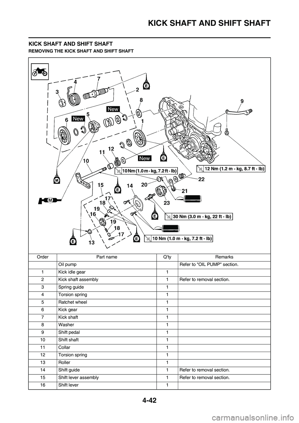 YAMAHA YZ450F 2008  Owners Manual 4-42
KICK SHAFT AND SHIFT SHAFT
KICK SHAFT AND SHIFT SHAFT
REMOVING THE KICK SHAFT AND SHIFT SHAFT
Order Part name Qty Remarks
Oil pump  Refer to "OIL PUMP" section.
1 Kick idle gear 1
2 Kick shaft a
