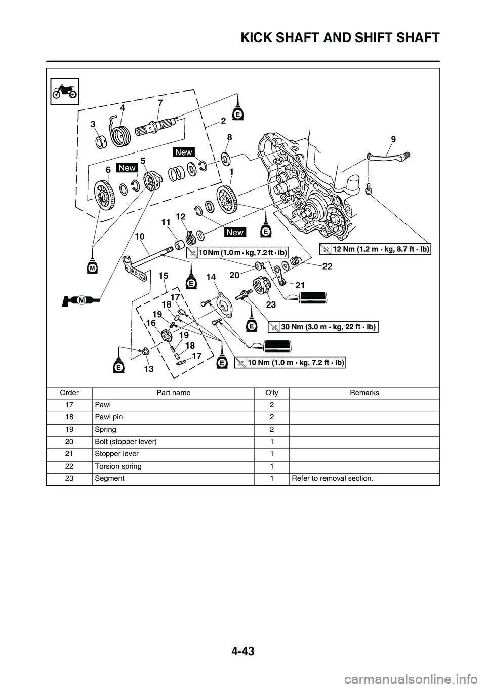 YAMAHA YZ450F 2008  Owners Manual 4-43
KICK SHAFT AND SHIFT SHAFT
17 Pawl 2
18 Pawl pin 2
19 Spring 2
20 Bolt (stopper lever) 1
21 Stopper lever 1
22 Torsion spring 1
23 Segment 1 Refer to removal section. Order Part name Qty Remarks