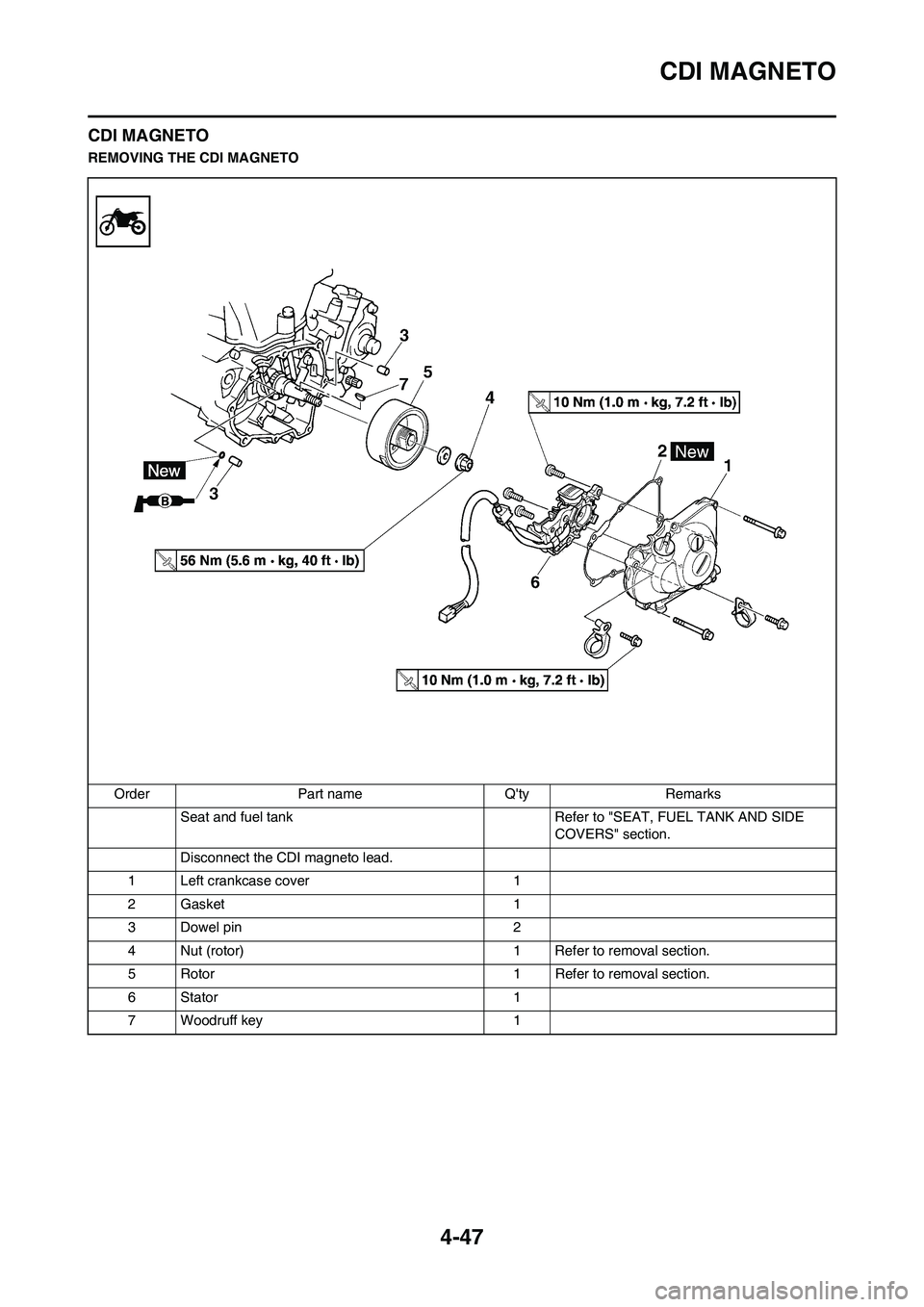 YAMAHA YZ450F 2008 Owners Manual 4-47
CDI MAGNETO
CDI MAGNETO
REMOVING THE CDI MAGNETO
Order Part name Qty Remarks
Seat and fuel tank Refer to "SEAT, FUEL TANK AND SIDE
COVERS" section.
Disconnect the CDI magneto lead.
1 Left cran YAMAHA YZ450F 2008 Owners Manual 4-47
CDI MAGNETO
CDI MAGNETO
REMOVING THE CDI MAGNETO
Order Part name Qty Remarks
Seat and fuel tank Refer to "SEAT, FUEL TANK AND SIDE
COVERS" section.
Disconnect the CDI magneto lead.
1 Left cran