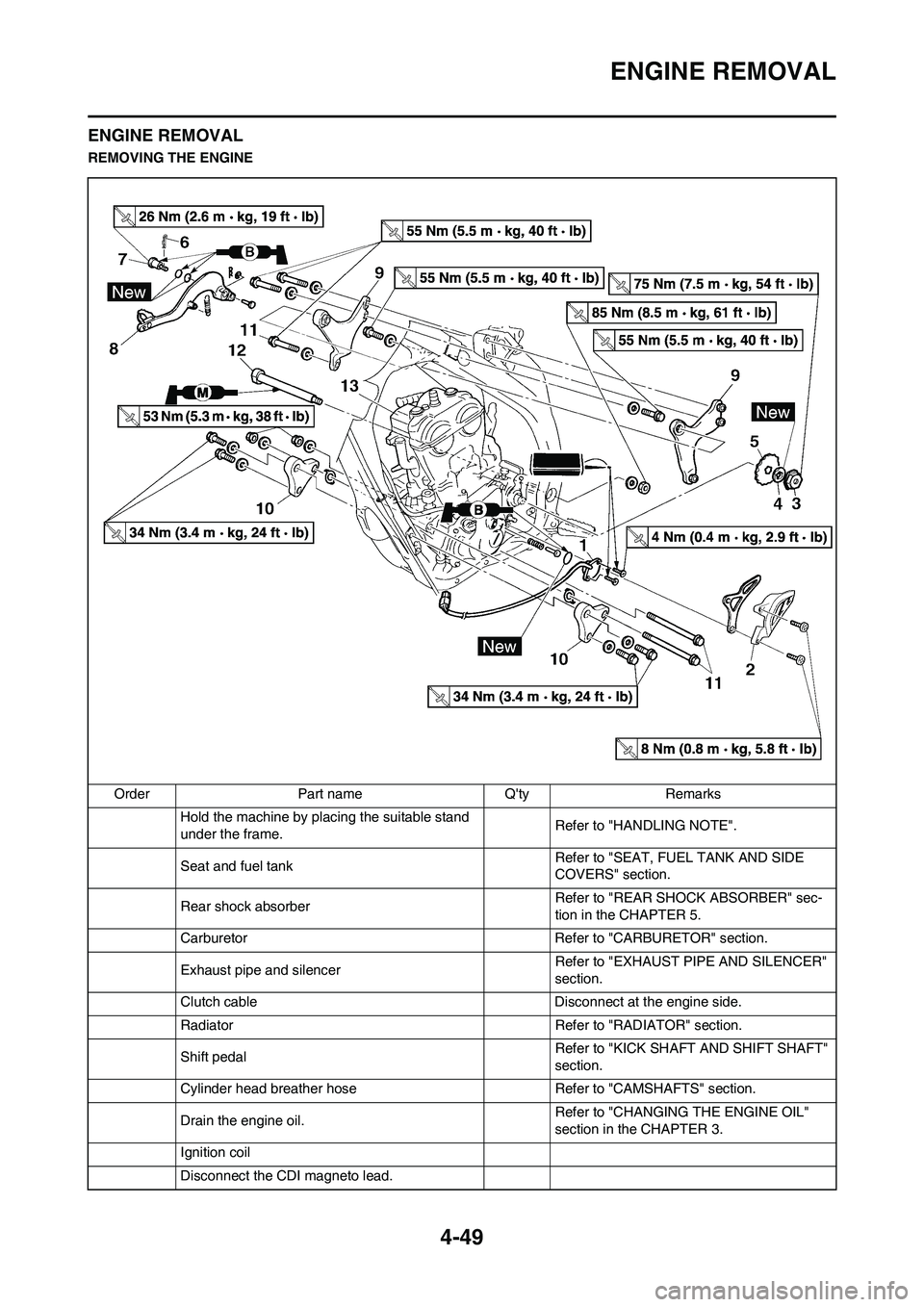 YAMAHA YZ450F 2008 Owners Manual 4-49
ENGINE REMOVAL
ENGINE REMOVAL
REMOVING THE ENGINE
Order Part name Qty Remarks
Hold the machine by placing the suitable stand
under the frame.Refer to "HANDLING NOTE".
Seat and fuel tank Refer t YAMAHA YZ450F 2008 Owners Manual 4-49
ENGINE REMOVAL
ENGINE REMOVAL
REMOVING THE ENGINE
Order Part name Qty Remarks
Hold the machine by placing the suitable stand
under the frame.Refer to "HANDLING NOTE".
Seat and fuel tank Refer t