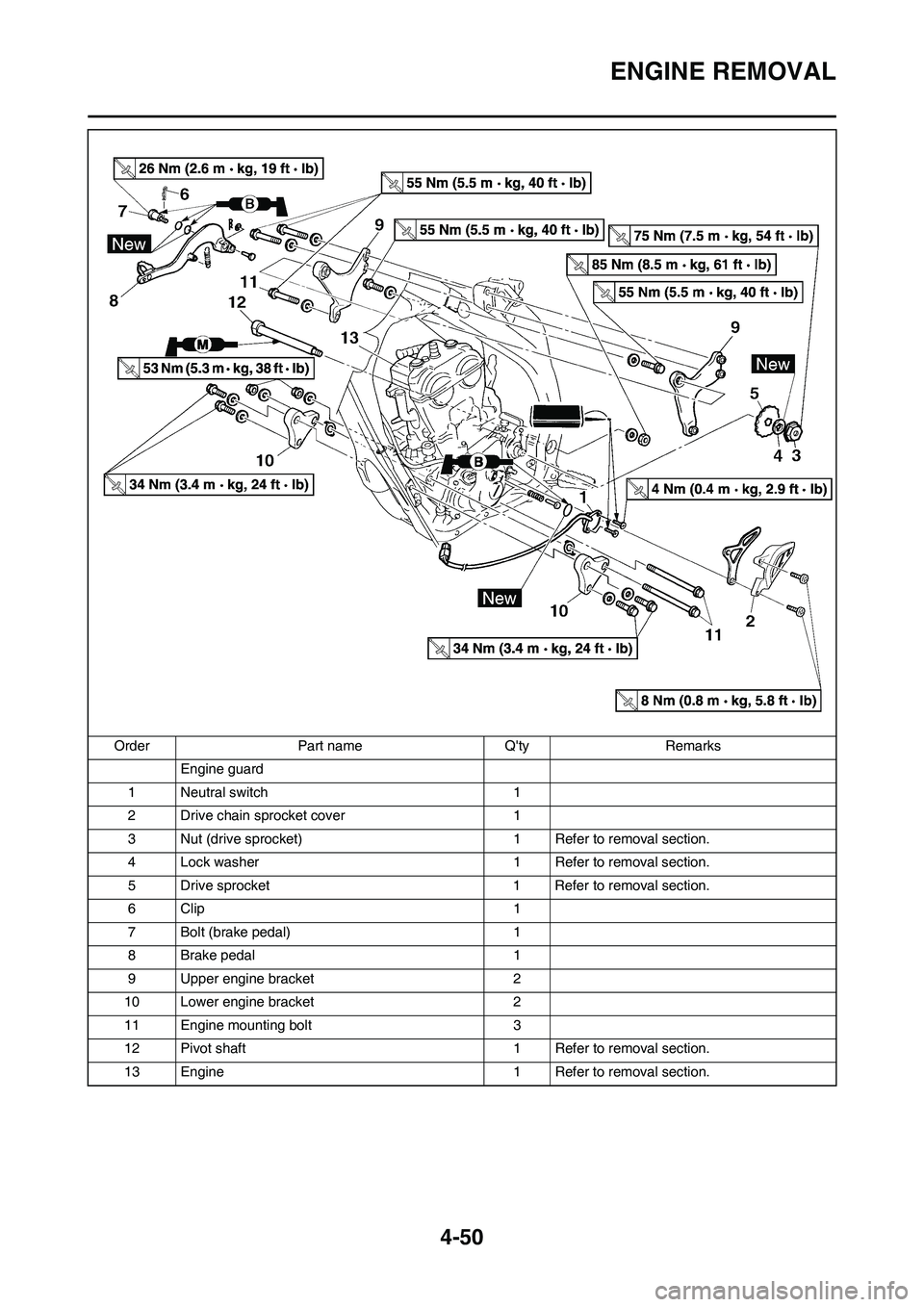 YAMAHA YZ450F 2008  Owners Manual 4-50
ENGINE REMOVAL
Engine guard
1 Neutral switch 1
2 Drive chain sprocket cover 1
3 Nut (drive sprocket) 1 Refer to removal section.
4 Lock washer 1 Refer to removal section.
5 Drive sprocket 1 Refer