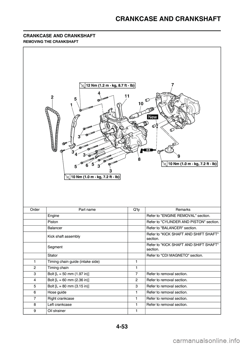 YAMAHA YZ450F 2008  Owners Manual 4-53
CRANKCASE AND CRANKSHAFT
CRANKCASE AND CRANKSHAFT
REMOVING THE CRANKSHAFT
Order Part name Qty Remarks
Engine Refer to "ENGINE REMOVAL" section.
Piston Refer to "CYLINDER AND PISTON" section.
Bal