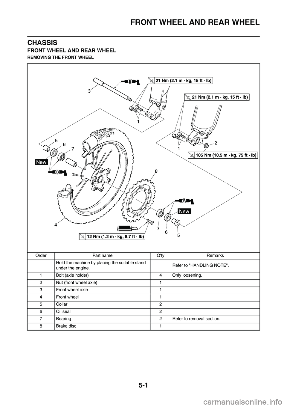 YAMAHA YZ450F 2008  Owners Manual 5-1
FRONT WHEEL AND REAR WHEEL
CHASSIS
FRONT WHEEL AND REAR WHEEL
REMOVING THE FRONT WHEEL
Order Part name Qty Remarks
Hold the machine by placing the suitable stand 
under the engine.Refer to "HANDL