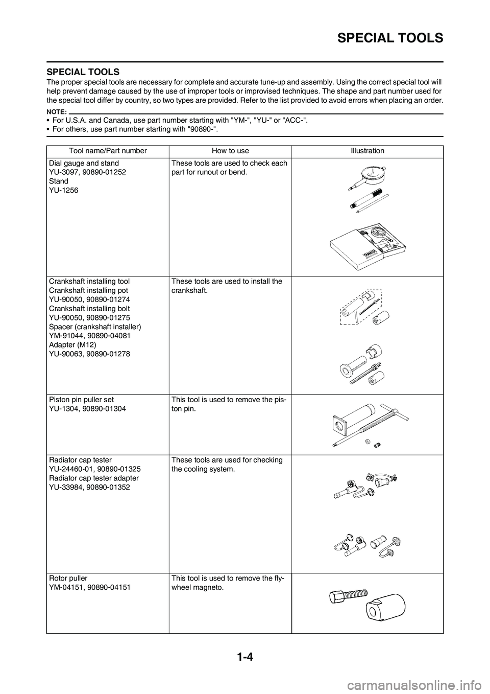 YAMAHA YZ450F 2008 User Guide 1-4
SPECIAL TOOLS
SPECIAL TOOLS
The proper special tools are necessary for complete and accurate tune-up and assembly. Using the correct special tool will
help prevent damage caused by the use of imp YAMAHA YZ450F 2008 User Guide 1-4
SPECIAL TOOLS
SPECIAL TOOLS
The proper special tools are necessary for complete and accurate tune-up and assembly. Using the correct special tool will
help prevent damage caused by the use of imp
