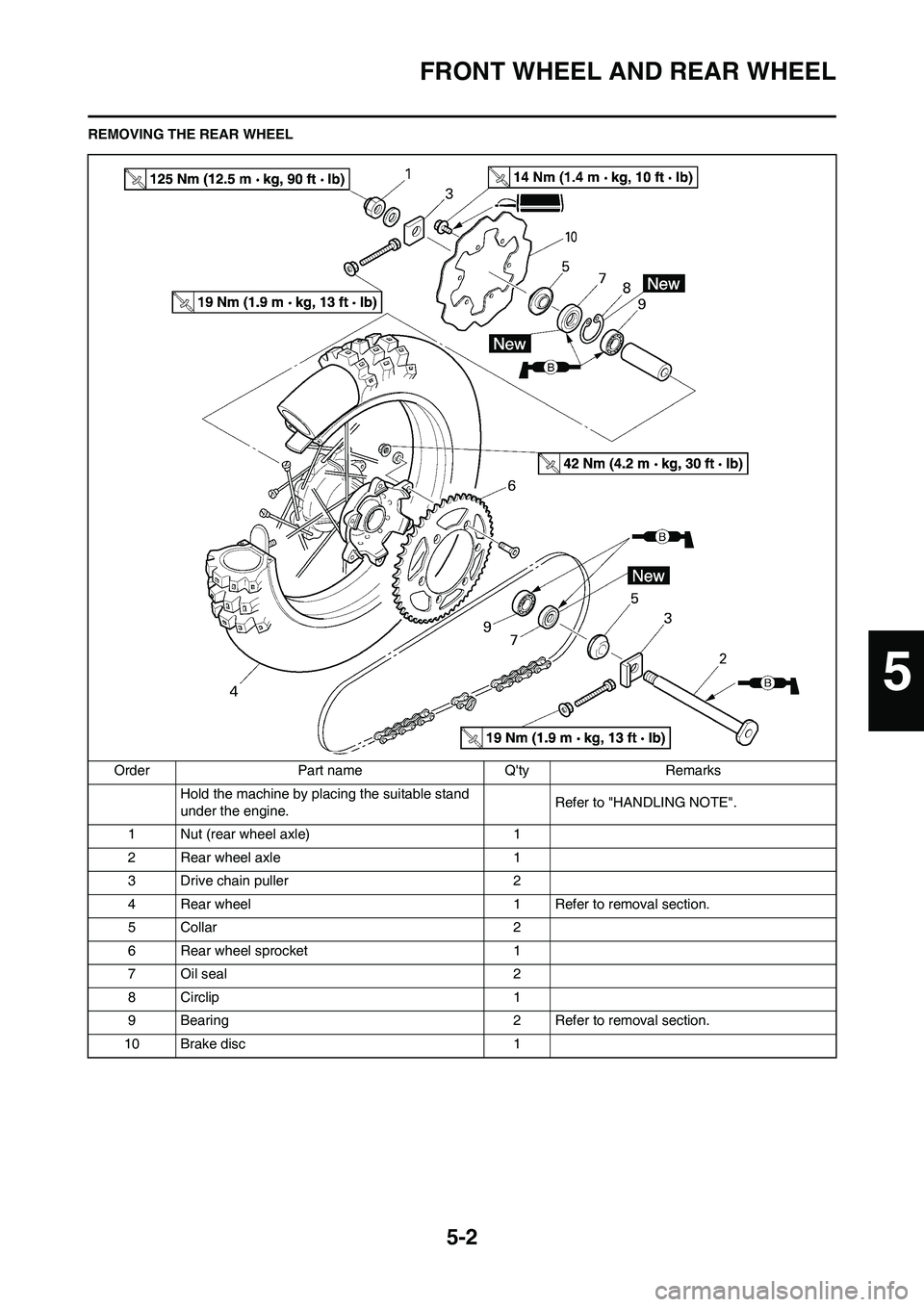 YAMAHA YZ450F 2008  Owners Manual 5-2
FRONT WHEEL AND REAR WHEEL
REMOVING THE REAR WHEEL
Order Part name Qty Remarks
Hold the machine by placing the suitable stand 
under the engine.Refer to "HANDLING NOTE".
1 Nut (rear wheel axle) 1