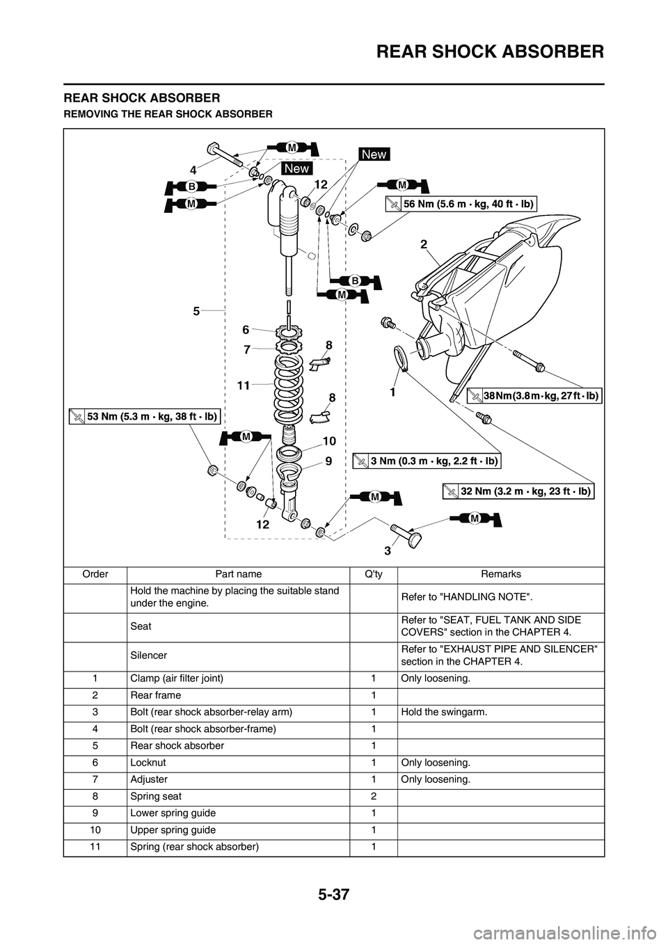 YAMAHA YZ450F 2008 Owners Manual 5-37
REAR SHOCK ABSORBER
REAR SHOCK ABSORBER
REMOVING THE REAR SHOCK ABSORBER
Order Part name Qty Remarks
Hold the machine by placing the suitable stand
under the engine.Refer to "HANDLING NOTE".
Se YAMAHA YZ450F 2008 Owners Manual 5-37
REAR SHOCK ABSORBER
REAR SHOCK ABSORBER
REMOVING THE REAR SHOCK ABSORBER
Order Part name Qty Remarks
Hold the machine by placing the suitable stand
under the engine.Refer to "HANDLING NOTE".
Se