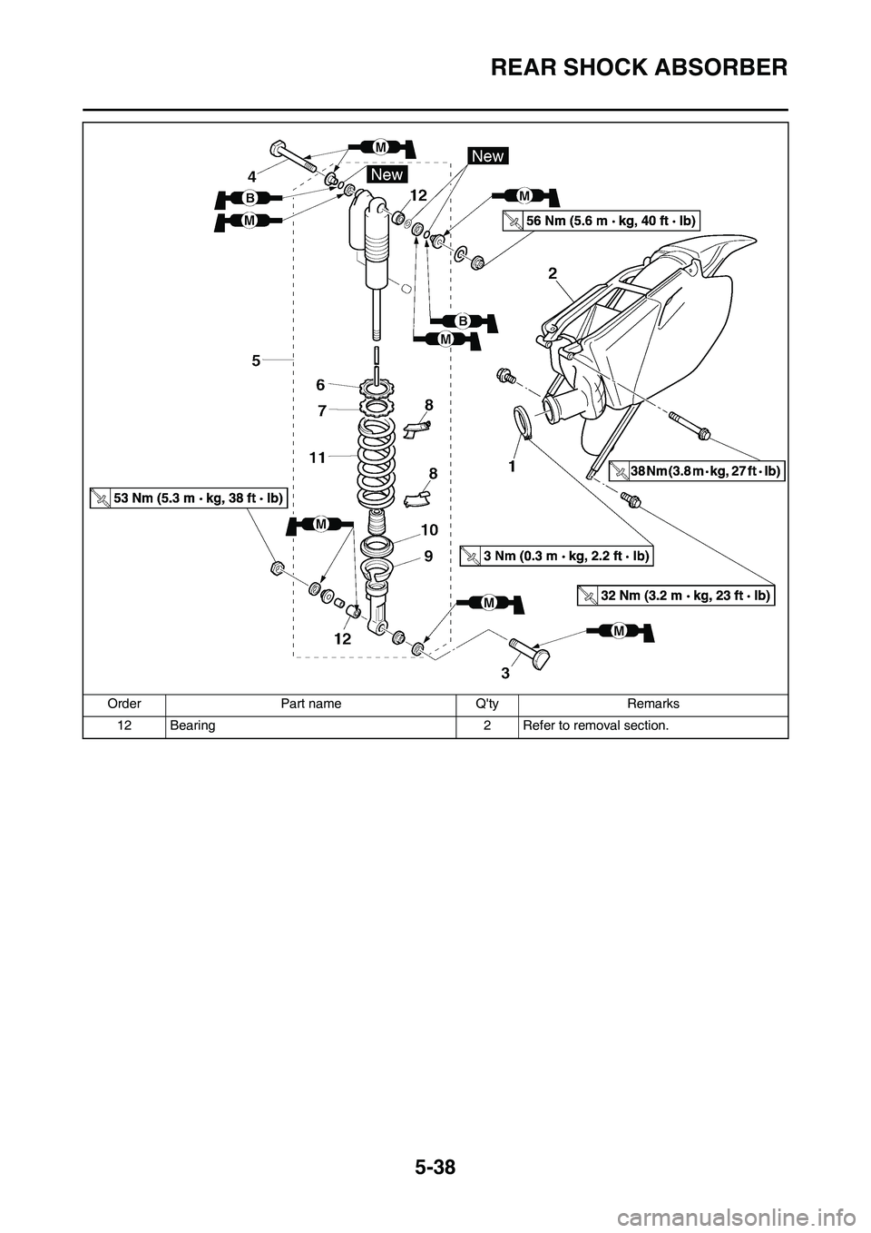 YAMAHA YZ450F 2008  Owners Manual 5-38
REAR SHOCK ABSORBER
12 Bearing 2 Refer to removal section. Order Part name Qty Remarks 