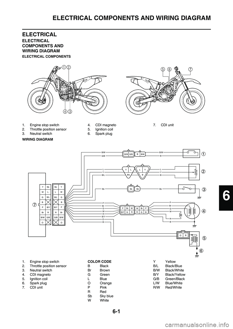 YAMAHA YZ450F 2008 Owners Manual 6-1
ELECTRICAL COMPONENTS AND WIRING DIAGRAM
ELECTRICAL
ELECTRICAL
COMPONENTS AND
WIRING DIAGRAM
ELECTRICAL COMPONENTS
1. Engine stop switch
2. Throttle position sensor
3. Neutral switch4. CDI magne YAMAHA YZ450F 2008 Owners Manual 6-1
ELECTRICAL COMPONENTS AND WIRING DIAGRAM
ELECTRICAL
ELECTRICAL
COMPONENTS AND
WIRING DIAGRAM
ELECTRICAL COMPONENTS
1. Engine stop switch
2. Throttle position sensor
3. Neutral switch4. CDI magne