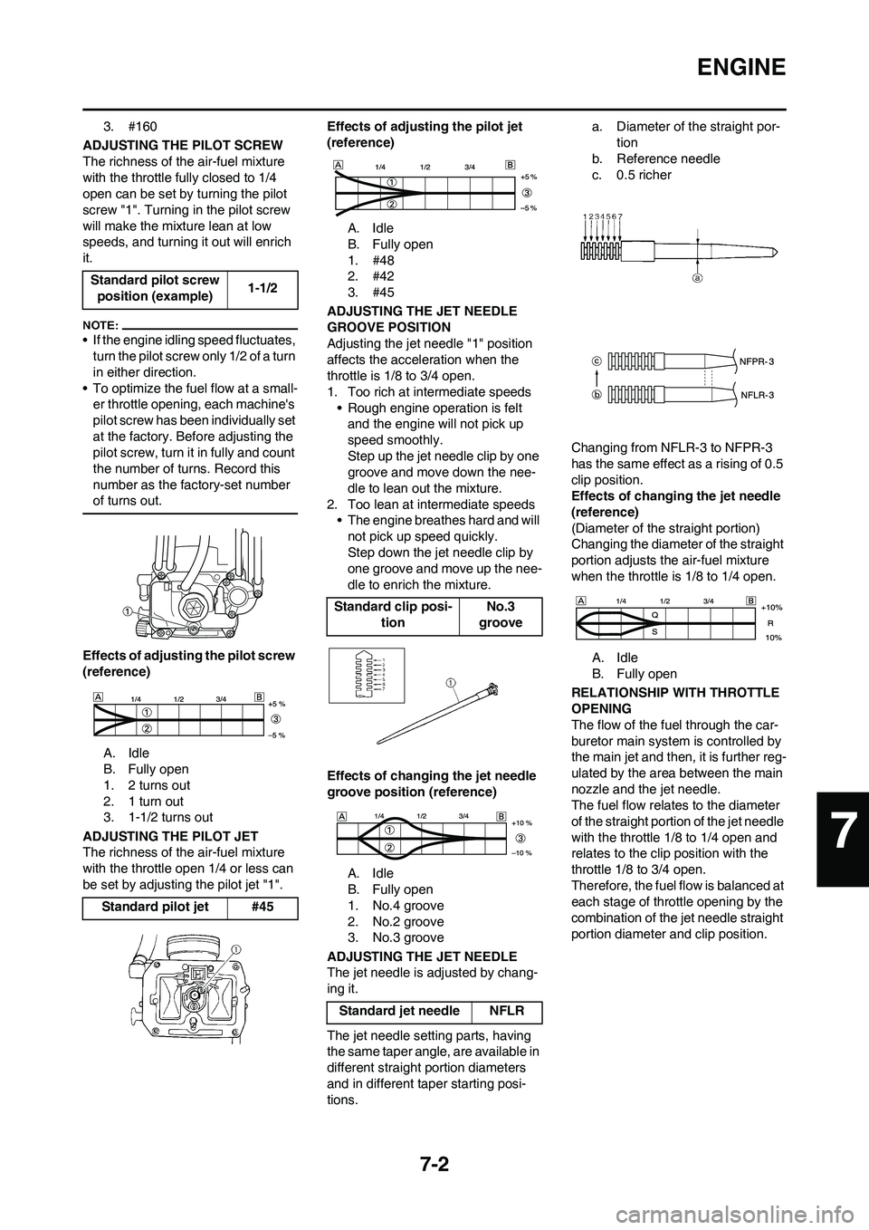 YAMAHA YZ450F 2008  Owners Manual 7-2
ENGINE
3. #160
ADJUSTING THE PILOT SCREW
The richness of the air-fuel mixture 
with the throttle fully closed to 1/4 
open can be set by turning the pilot 
screw "1". Turning in the pilot screw 
w