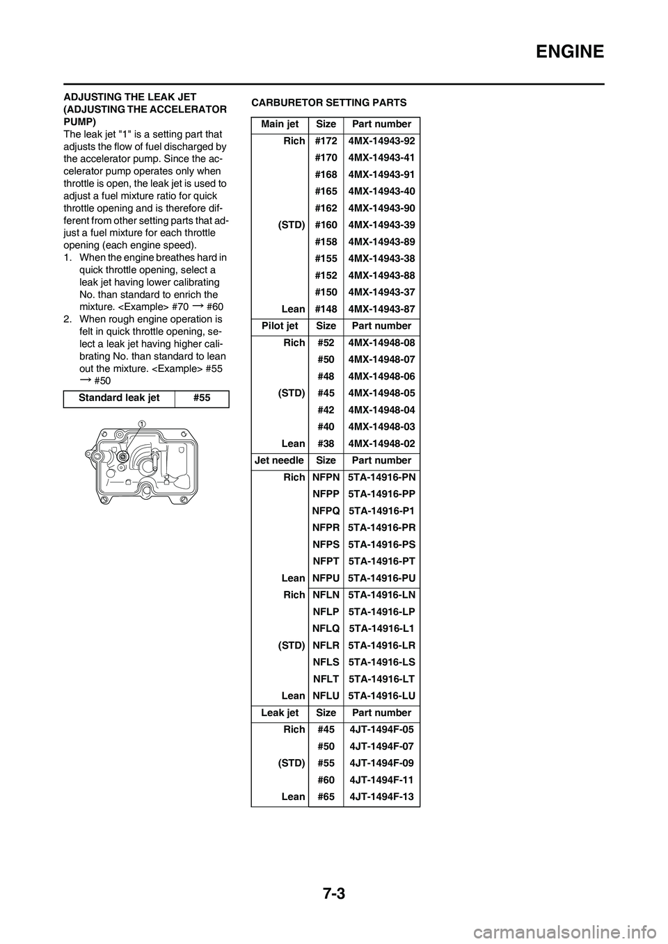 YAMAHA YZ450F 2008  Owners Manual 7-3
ENGINE
ADJUSTING THE LEAK JET 
(ADJUSTING THE ACCELERATOR 
PUMP)
The leak jet "1" is a setting part that 
adjusts the flow of fuel discharged by 
the accelerator pump. Since the ac-
celerator pump